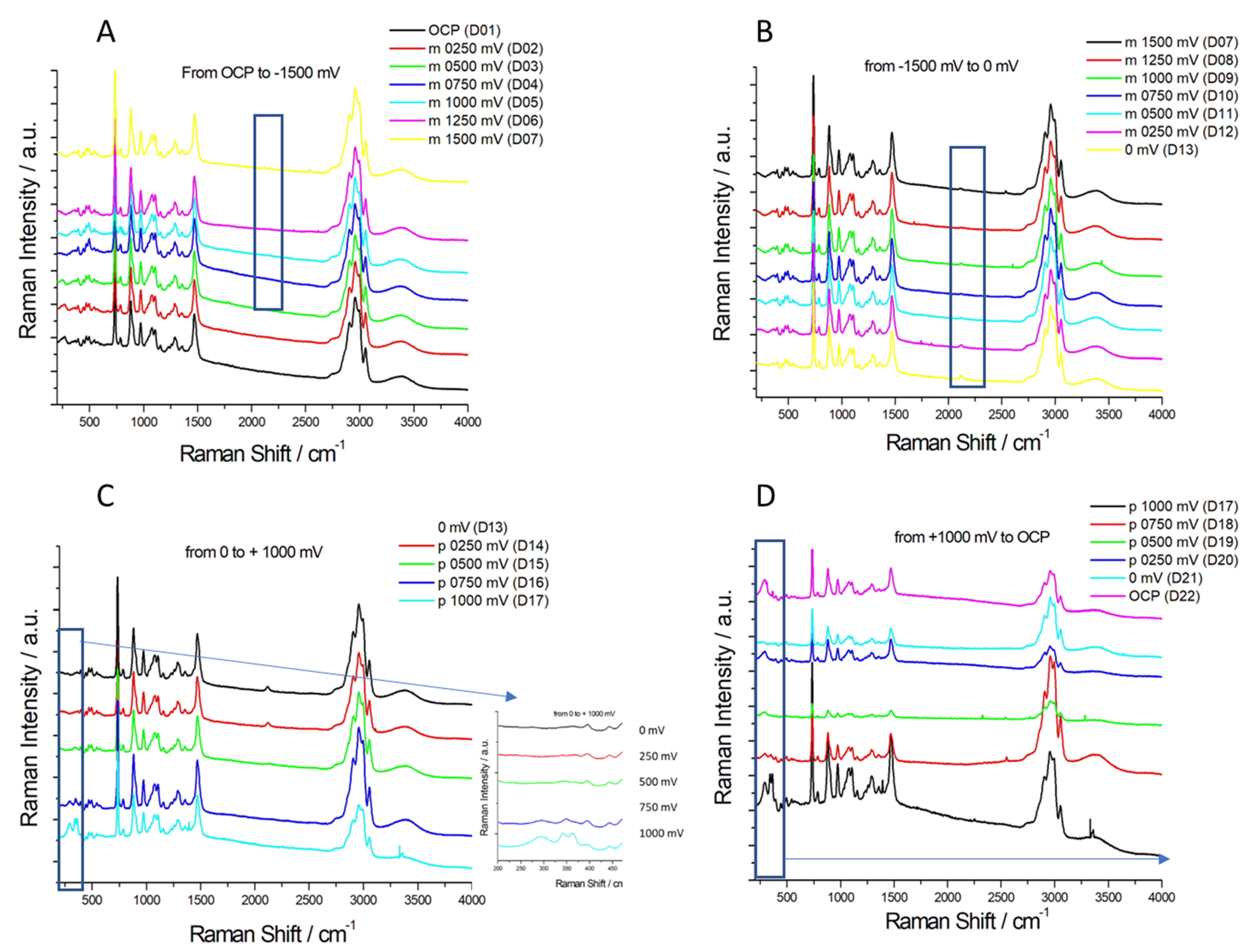 Molecules 28 00957 g007 Molecules 28 00957 g007