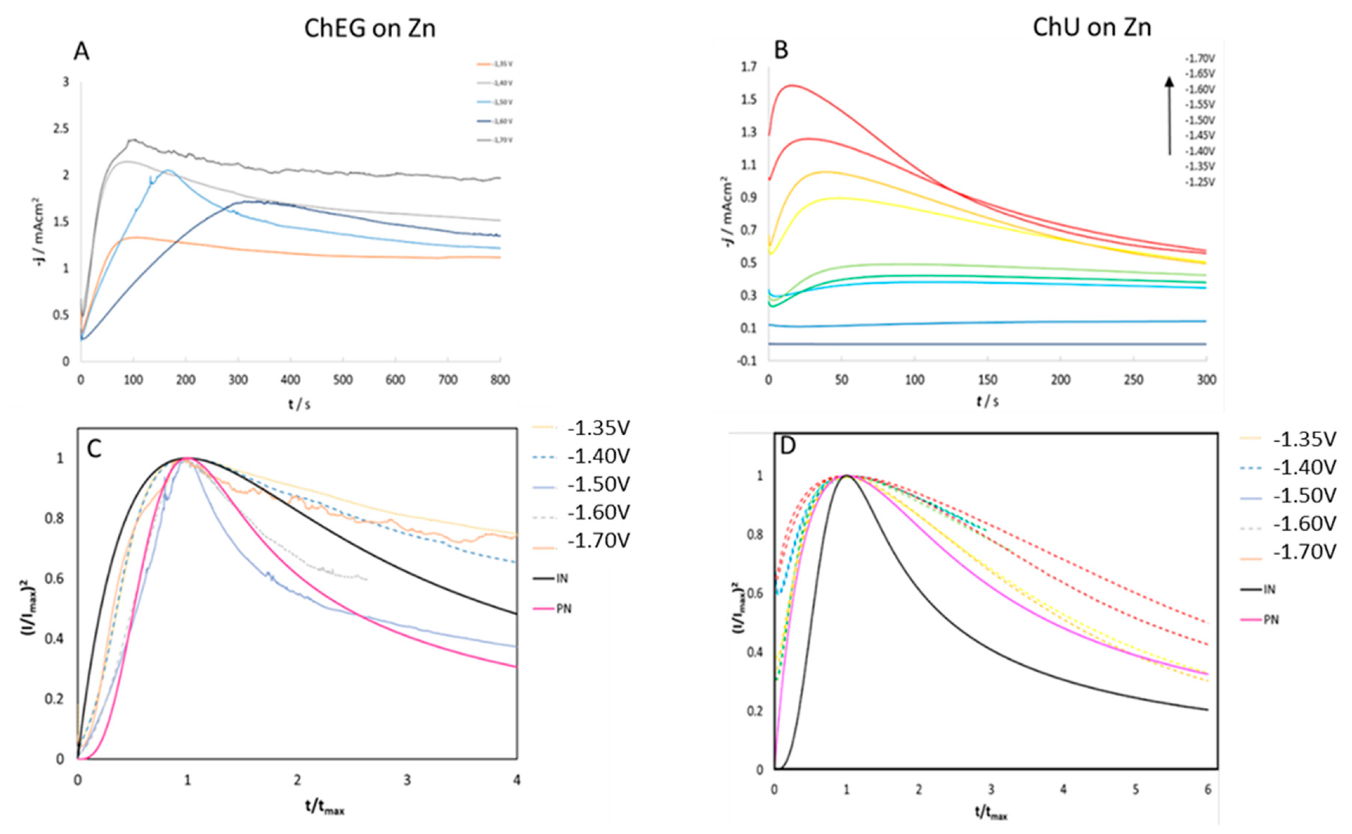Molecules 28 00957 g008 Molecules 28 00957 g008