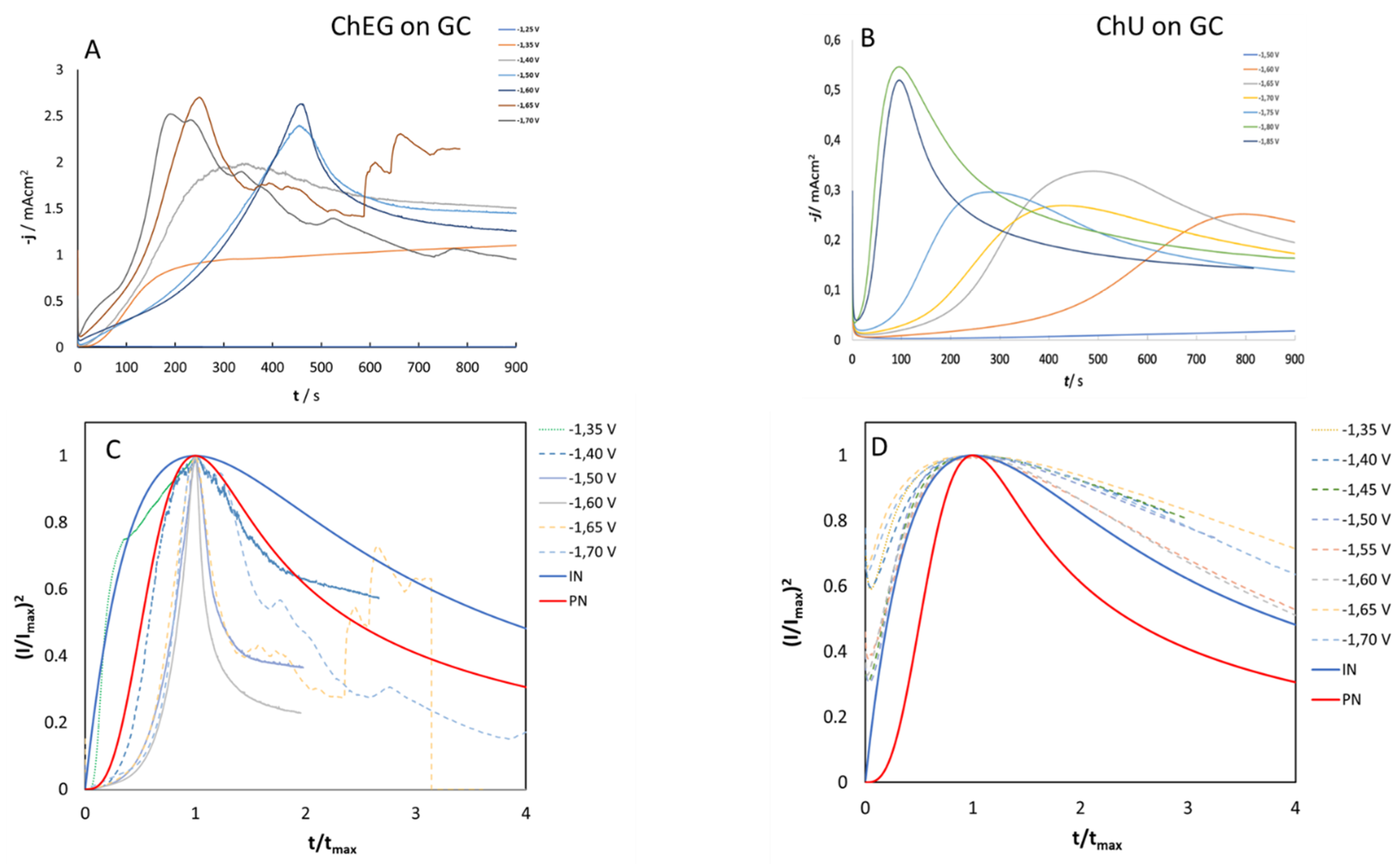 Molecules 28 00957 g009 Molecules 28 00957 g009