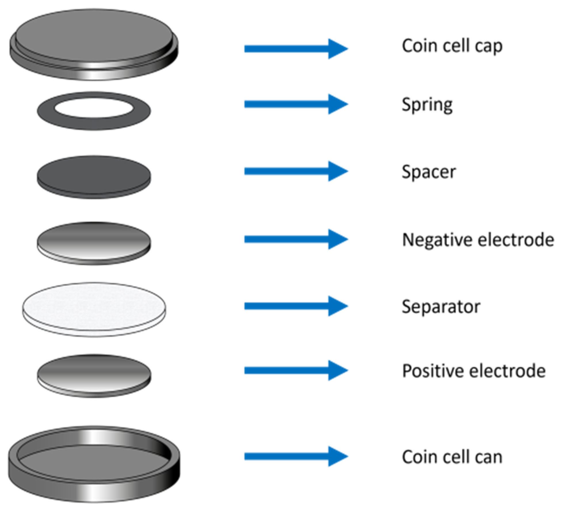 Molecules Free FullText Zinc Electrode Cycling in Deep Eutectic