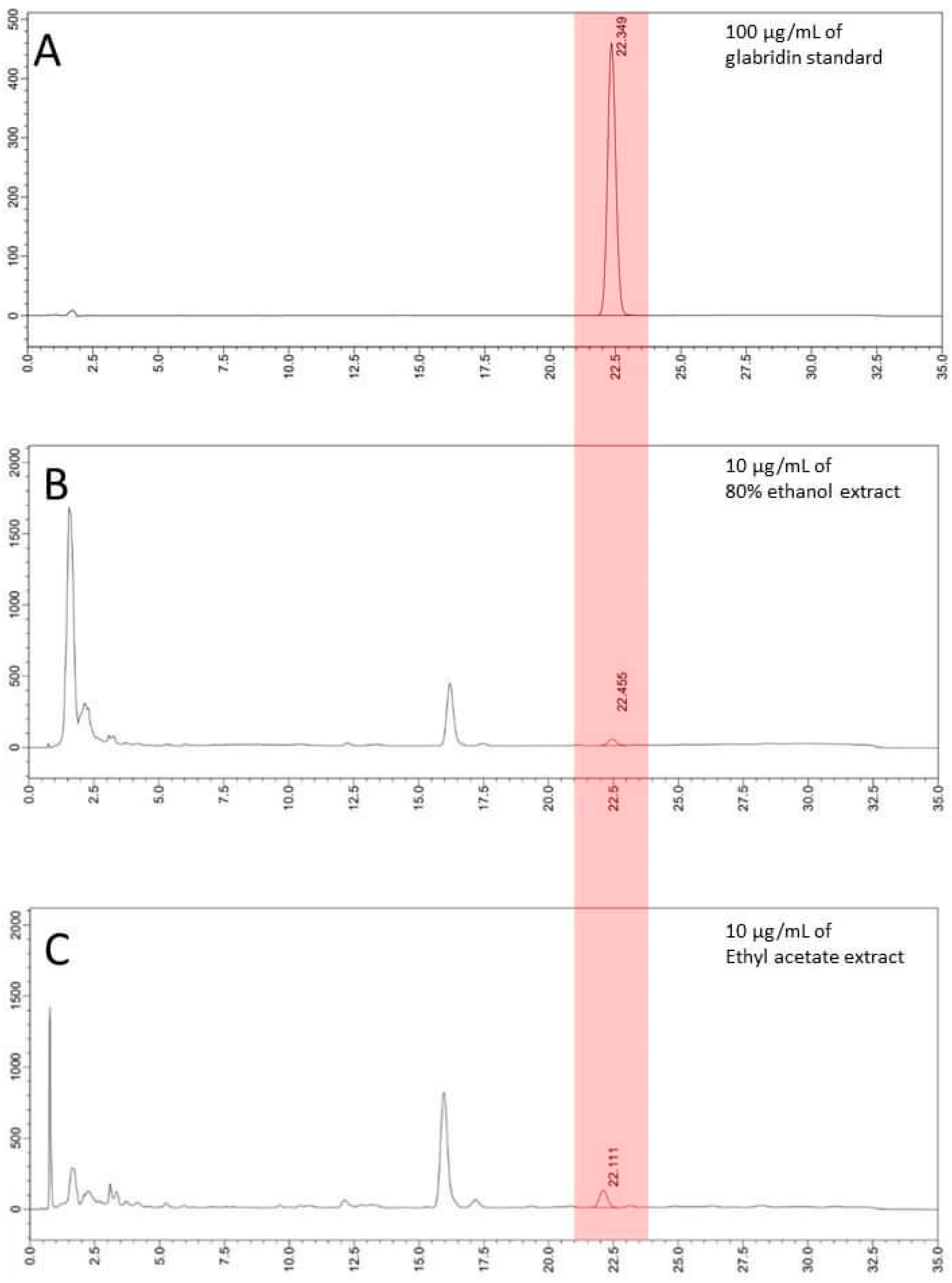 Molecules 28 00958 g003
