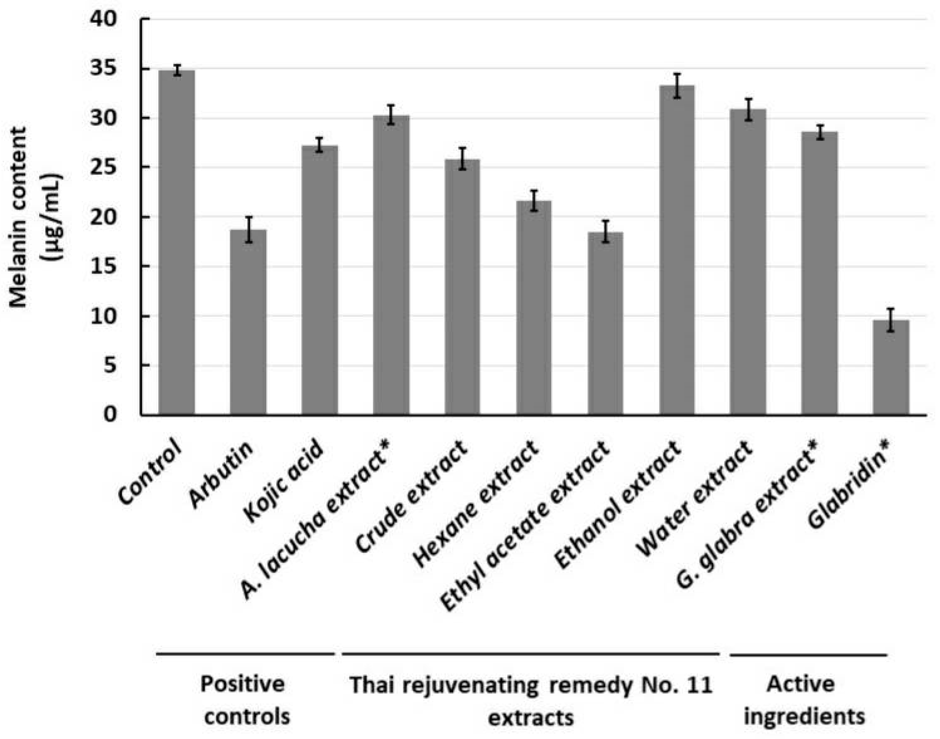 Molecules 28 00958 g005