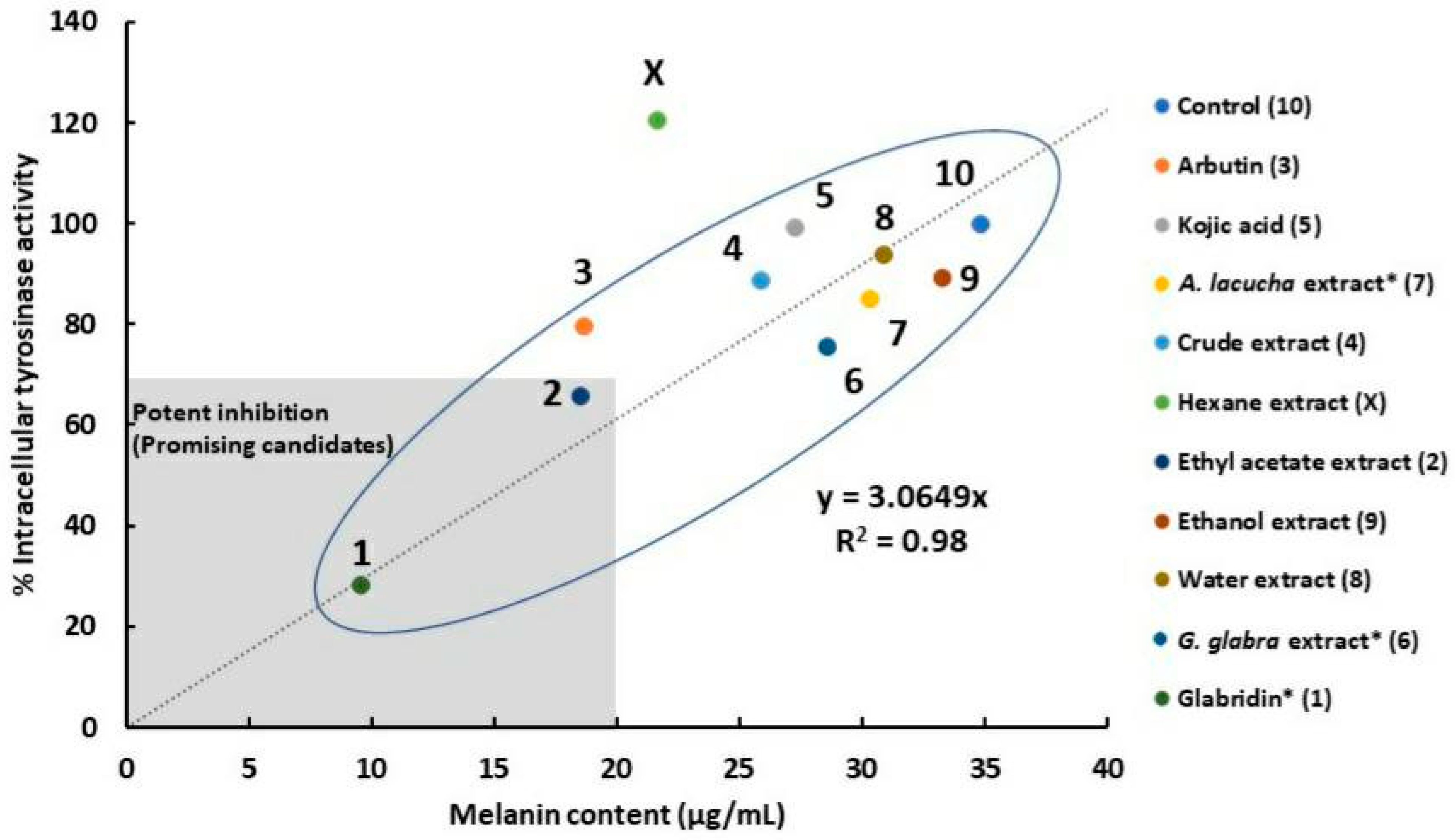 Molecules 28 00958 g006