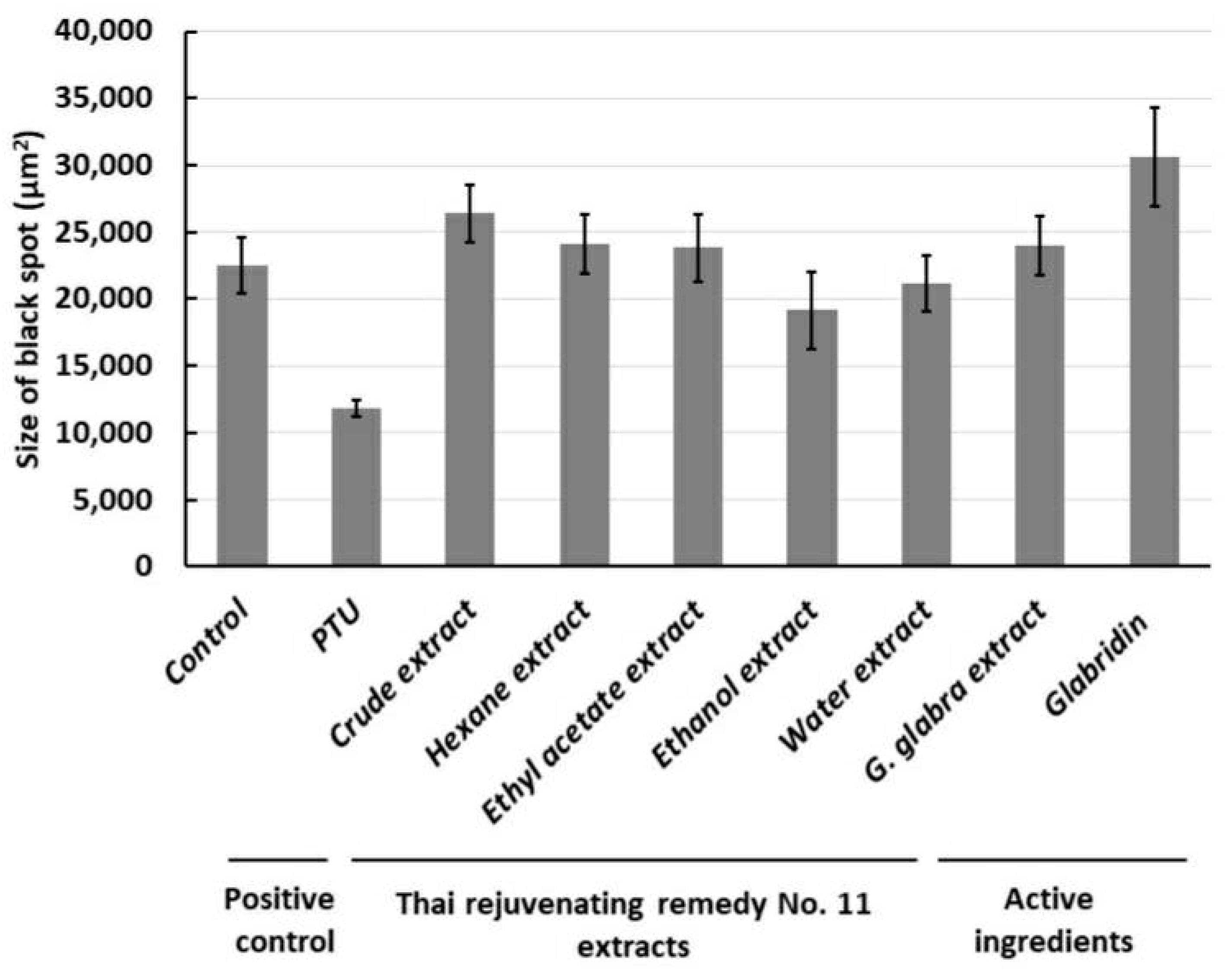 Molecules 28 00958 g007