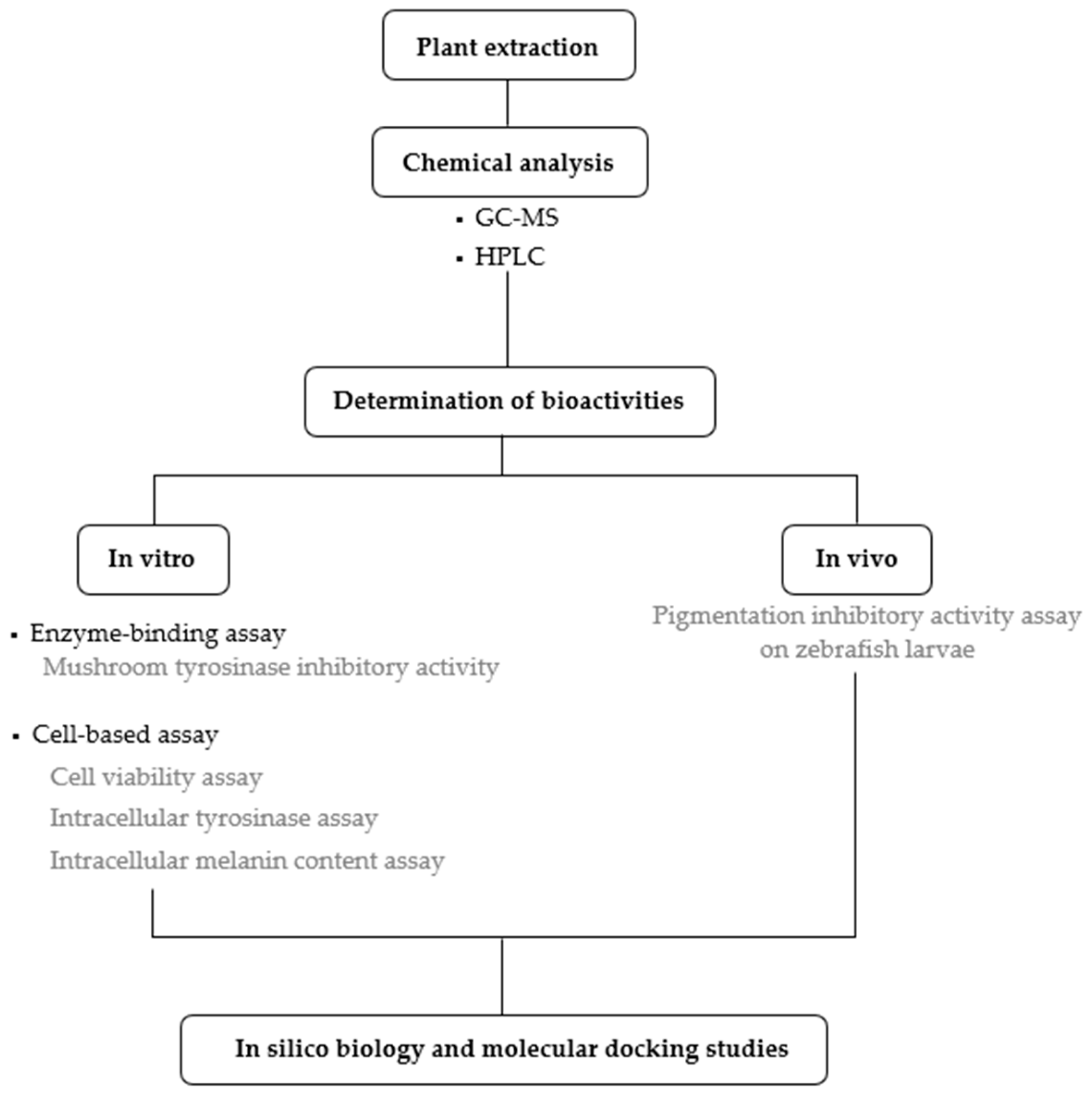 Molecules 28 00958 sch001
