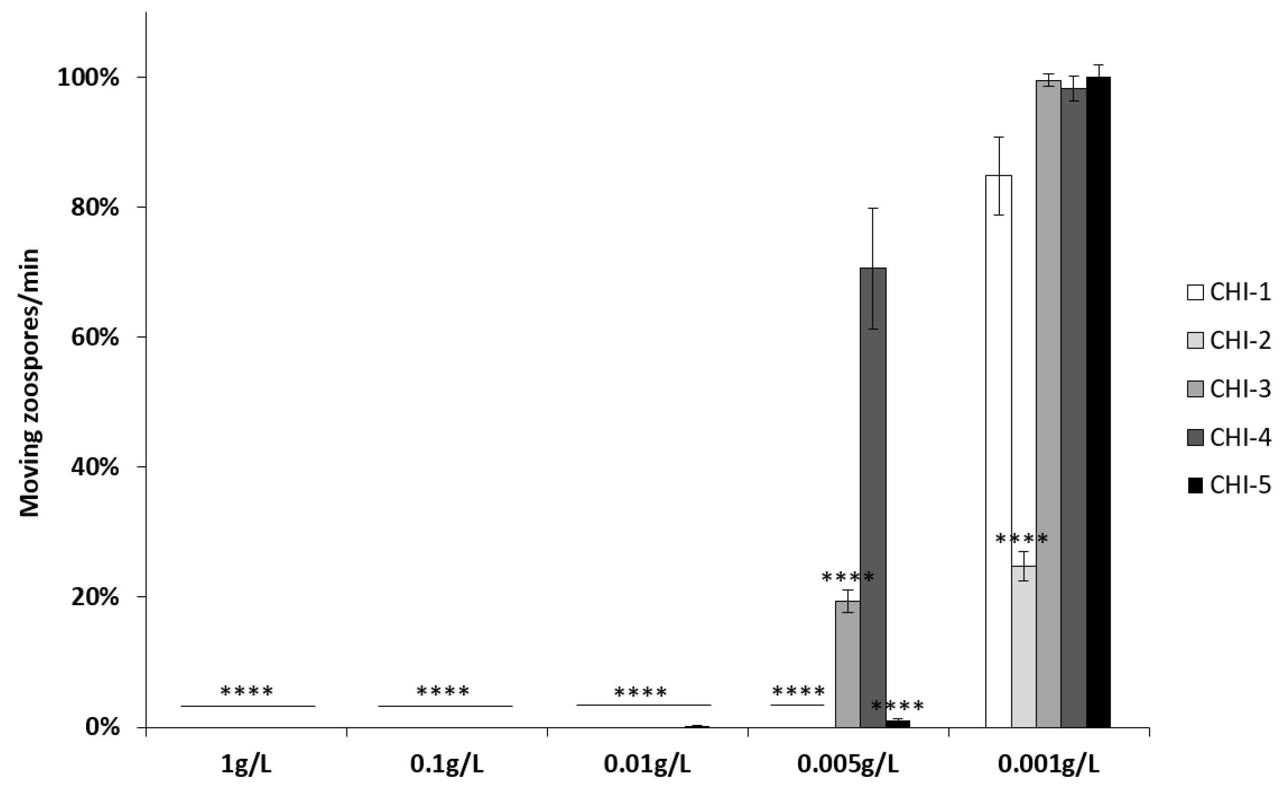 Molecules 28 00966 g003