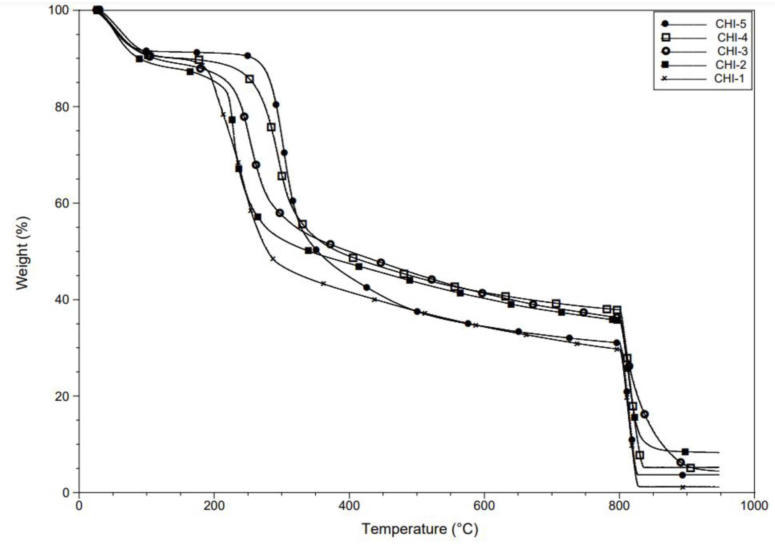 Molecules 28 00966 g005