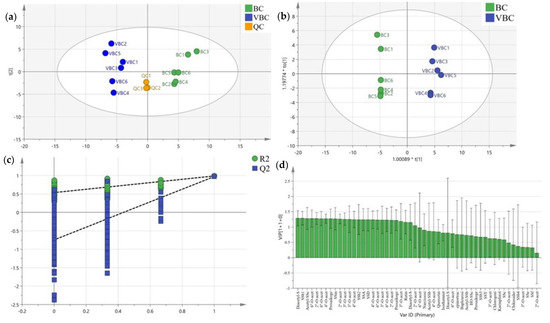 Saikosaponin A and Its Epimers Alleviate LPS-Induced Acute
