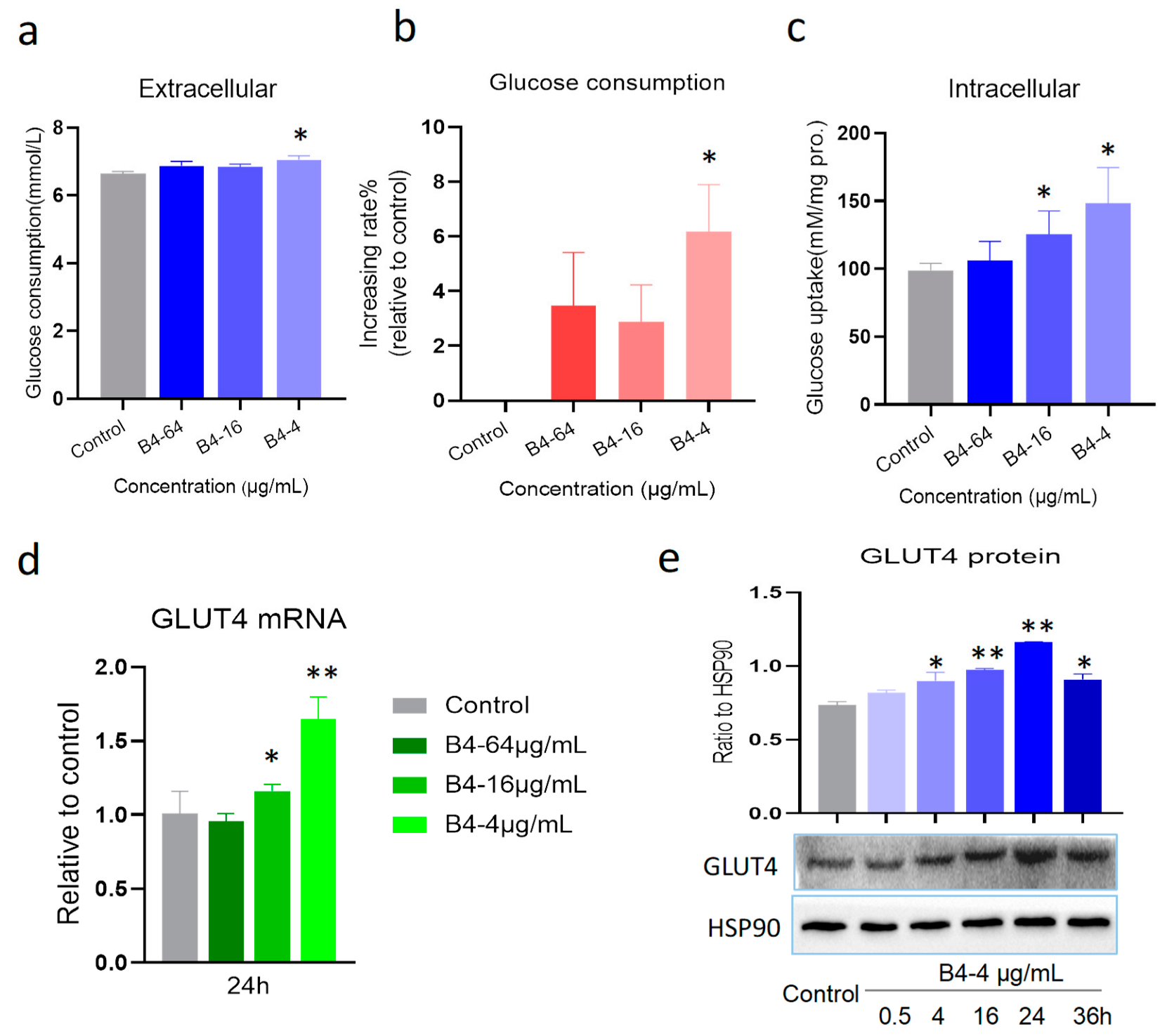 Molecules 28 00968 g005 Molecules 28 00968 g005