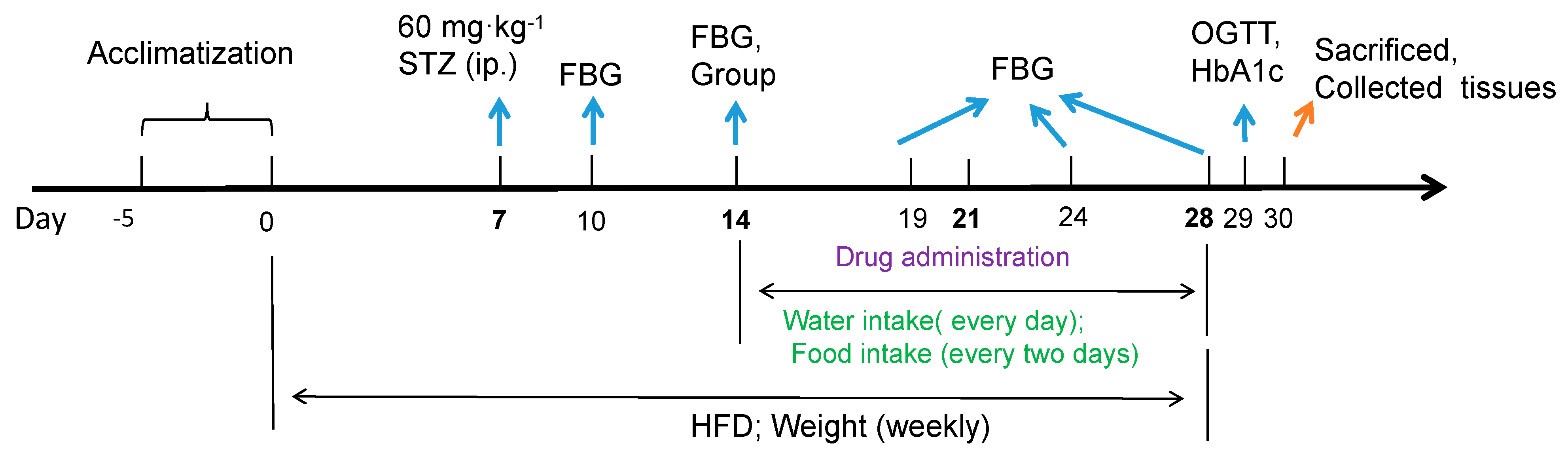Molecules 28 00968 g008 Molecules 28 00968 g008