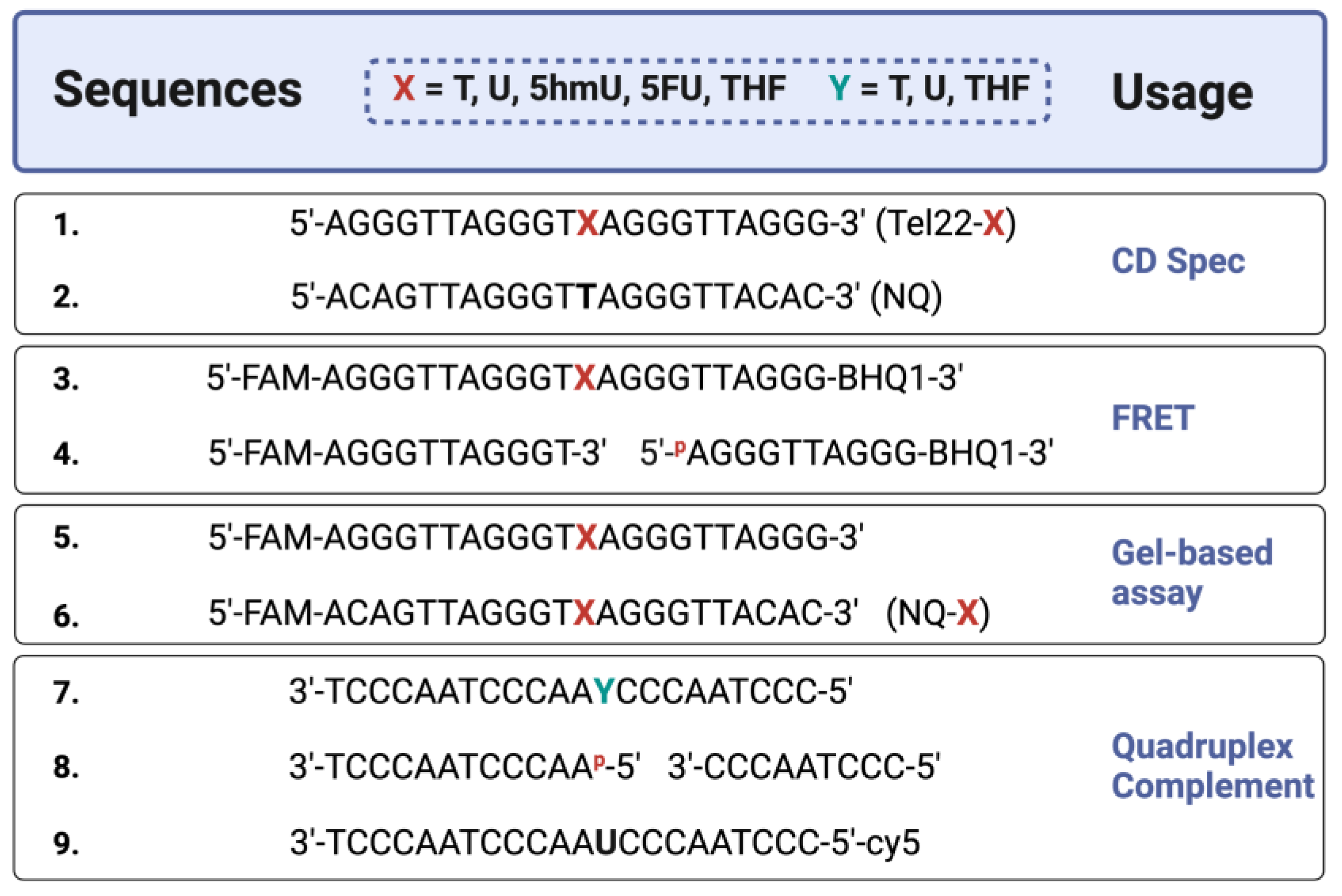 Molecules 28 00970 g001 Molecules 28 00970 g001