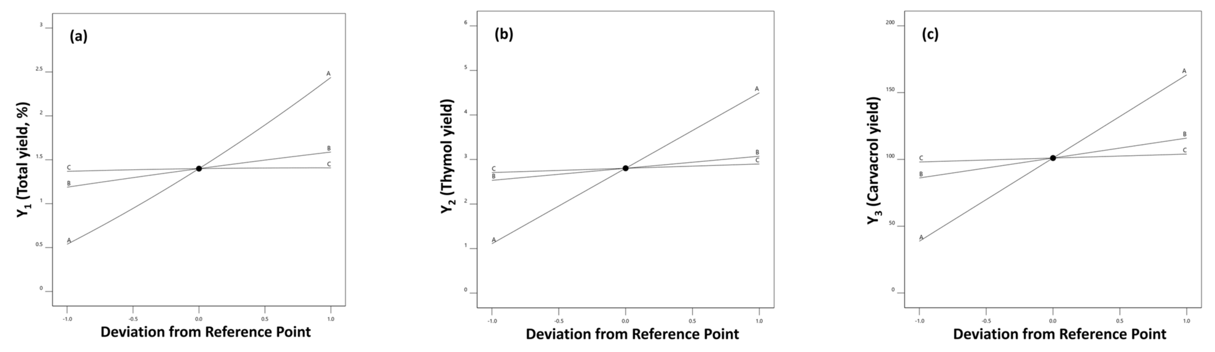 Molecules 28 00971 g003