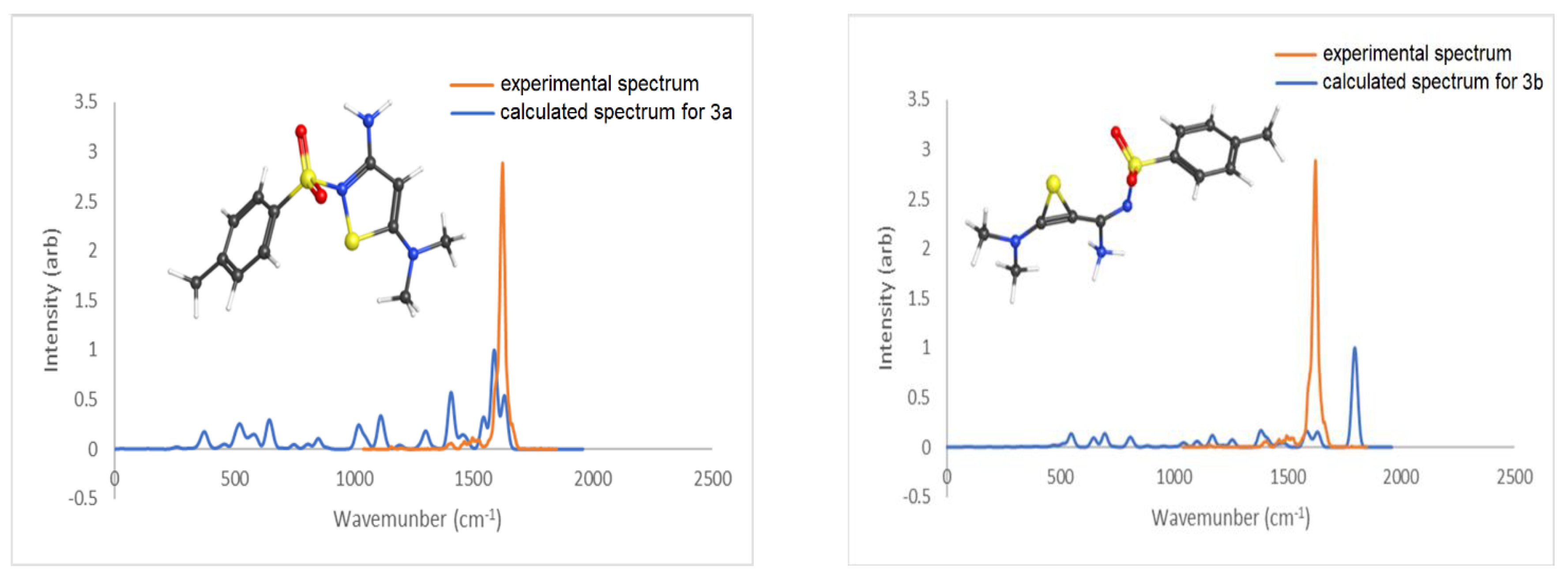 Molecules 28 00977 g004 Molecules 28 00977 g004