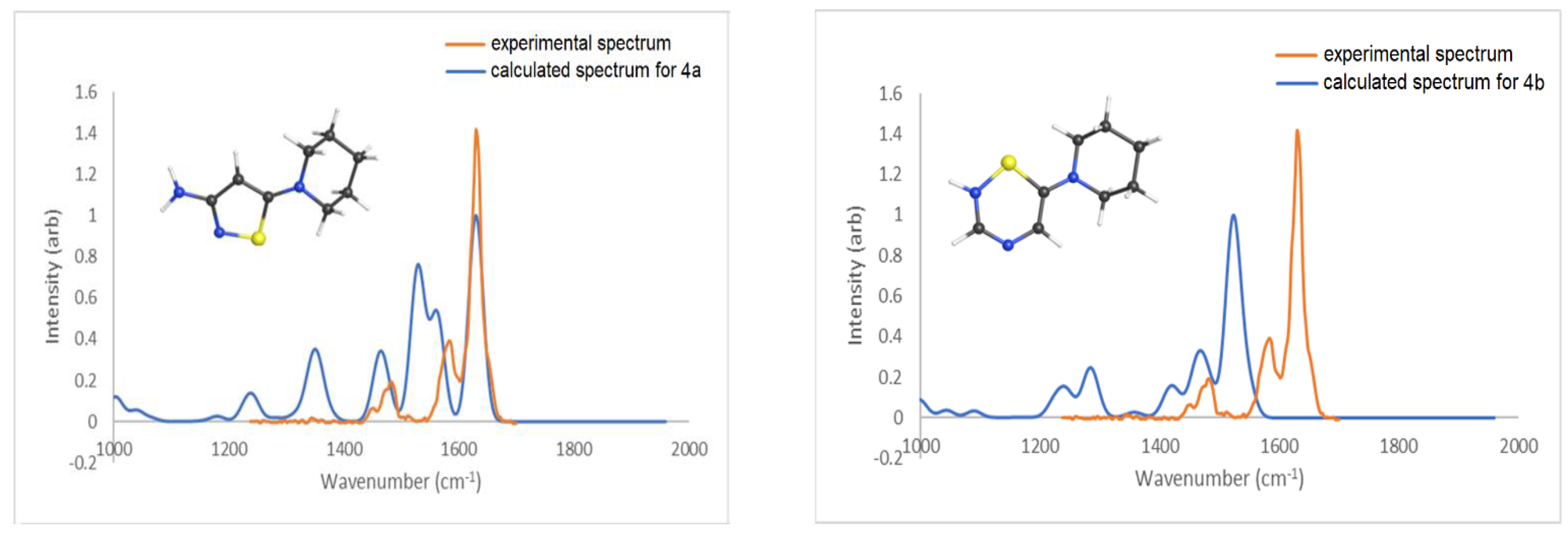 Molecules 28 00977 g005 Molecules 28 00977 g005