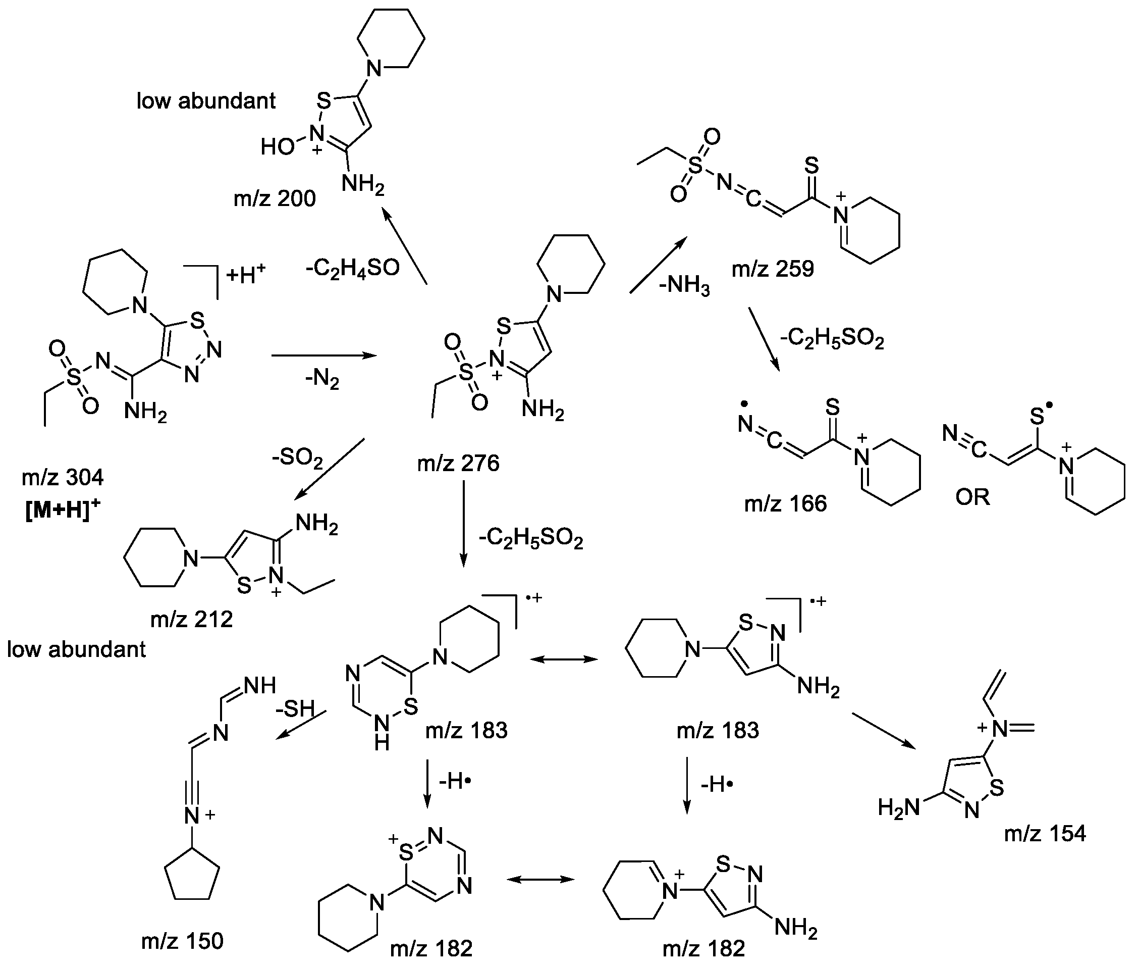Molecules 28 00977 sch004 Molecules 28 00977 sch004