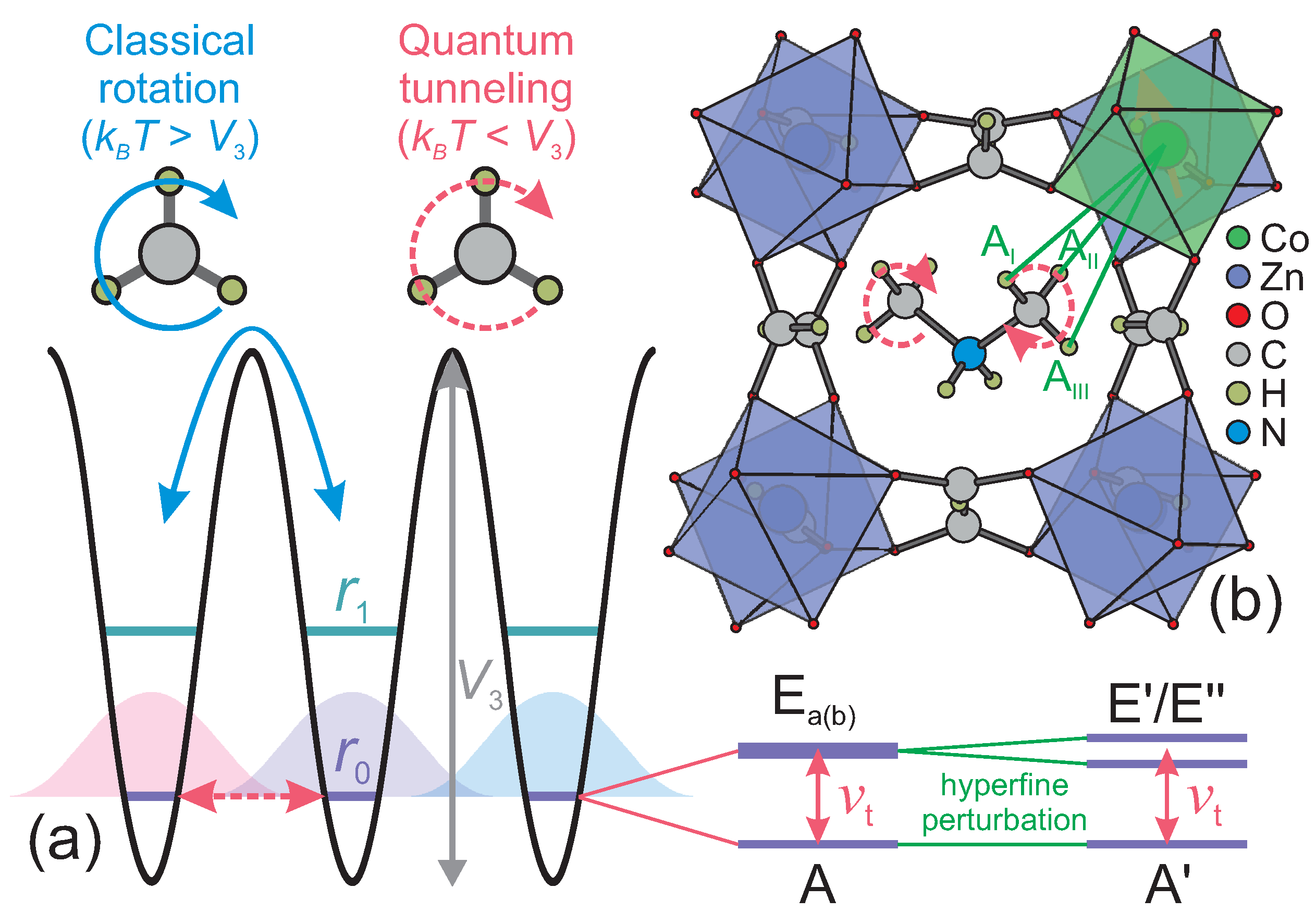 Molecules 28 00979 g001 Molecules 28 00979 g001