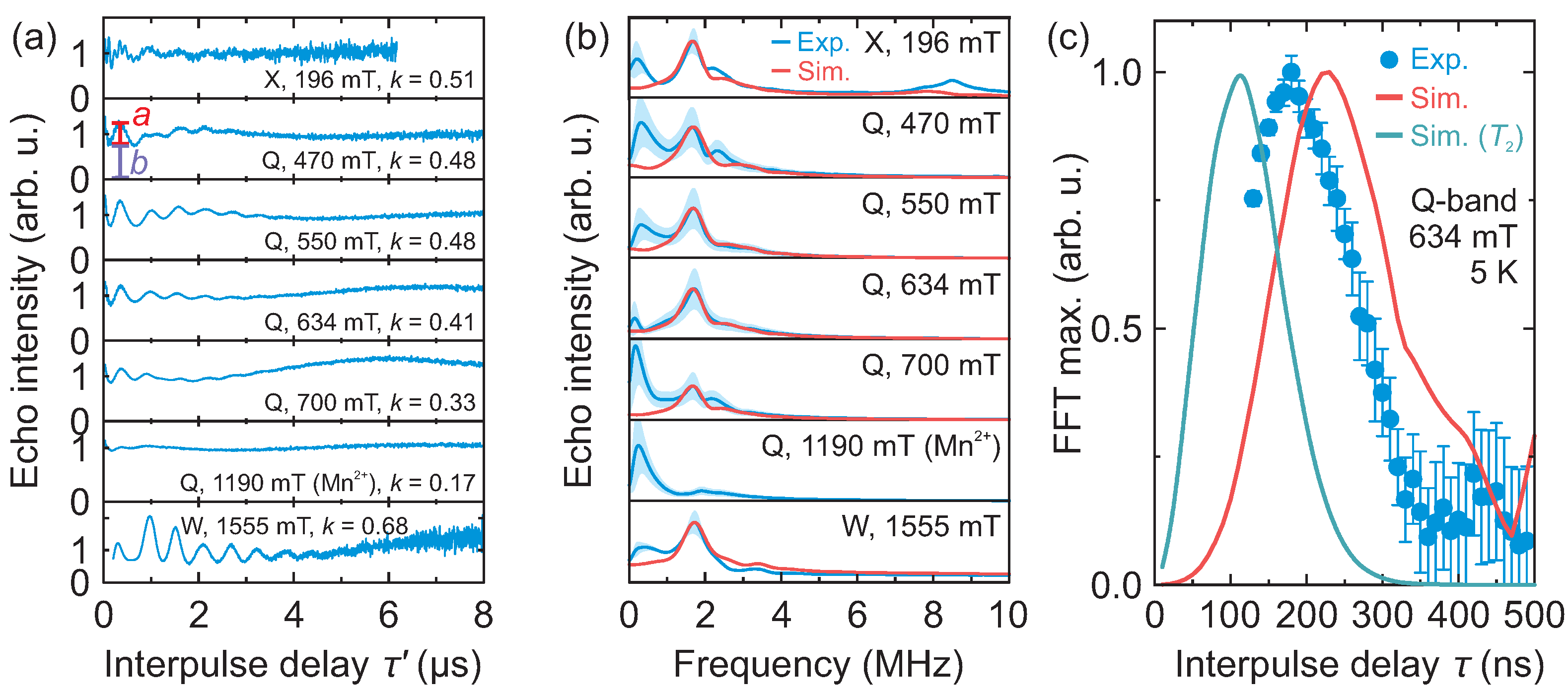 Molecules 28 00979 g004 Molecules 28 00979 g004