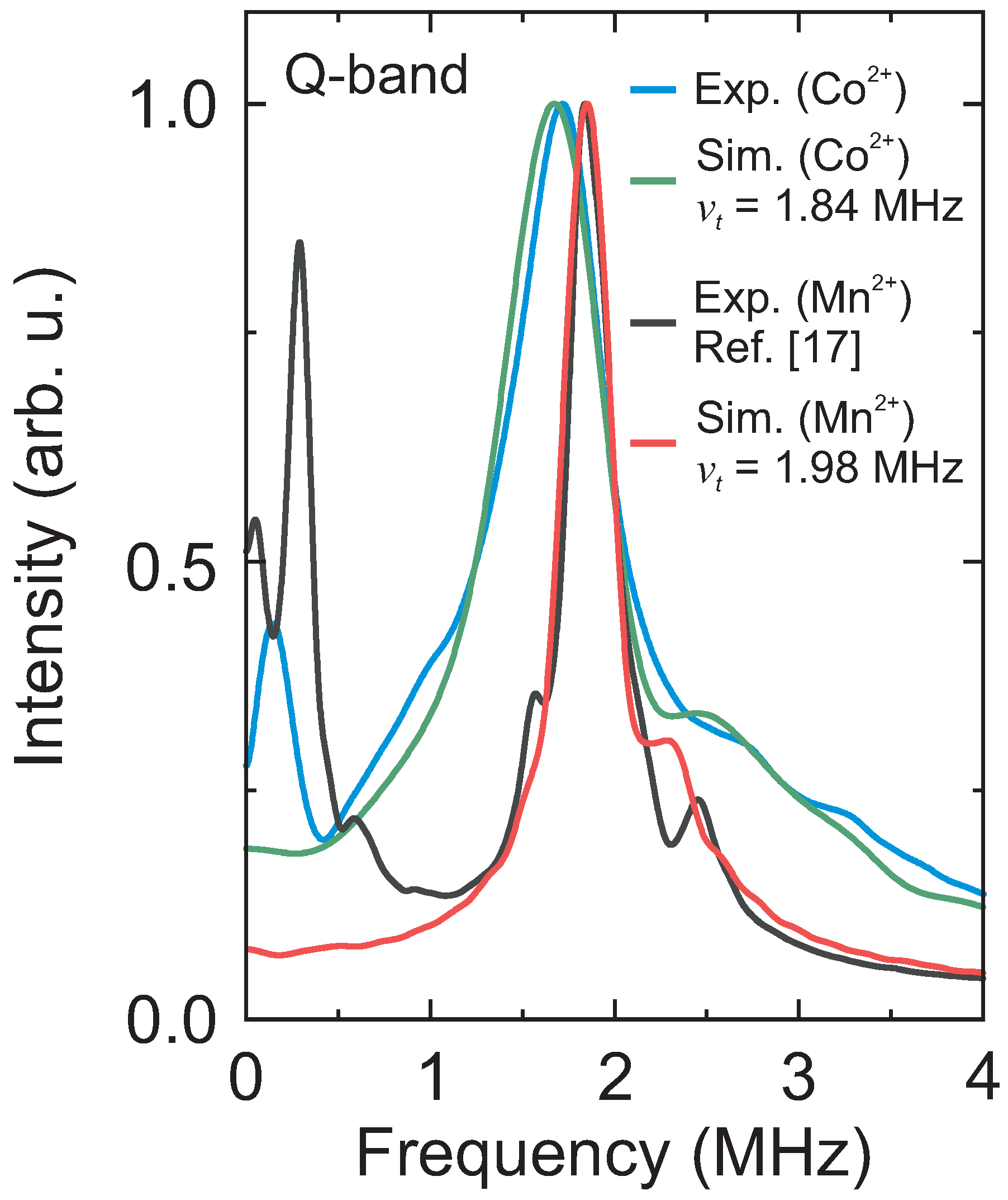 Molecules 28 00979 g005 Molecules 28 00979 g005