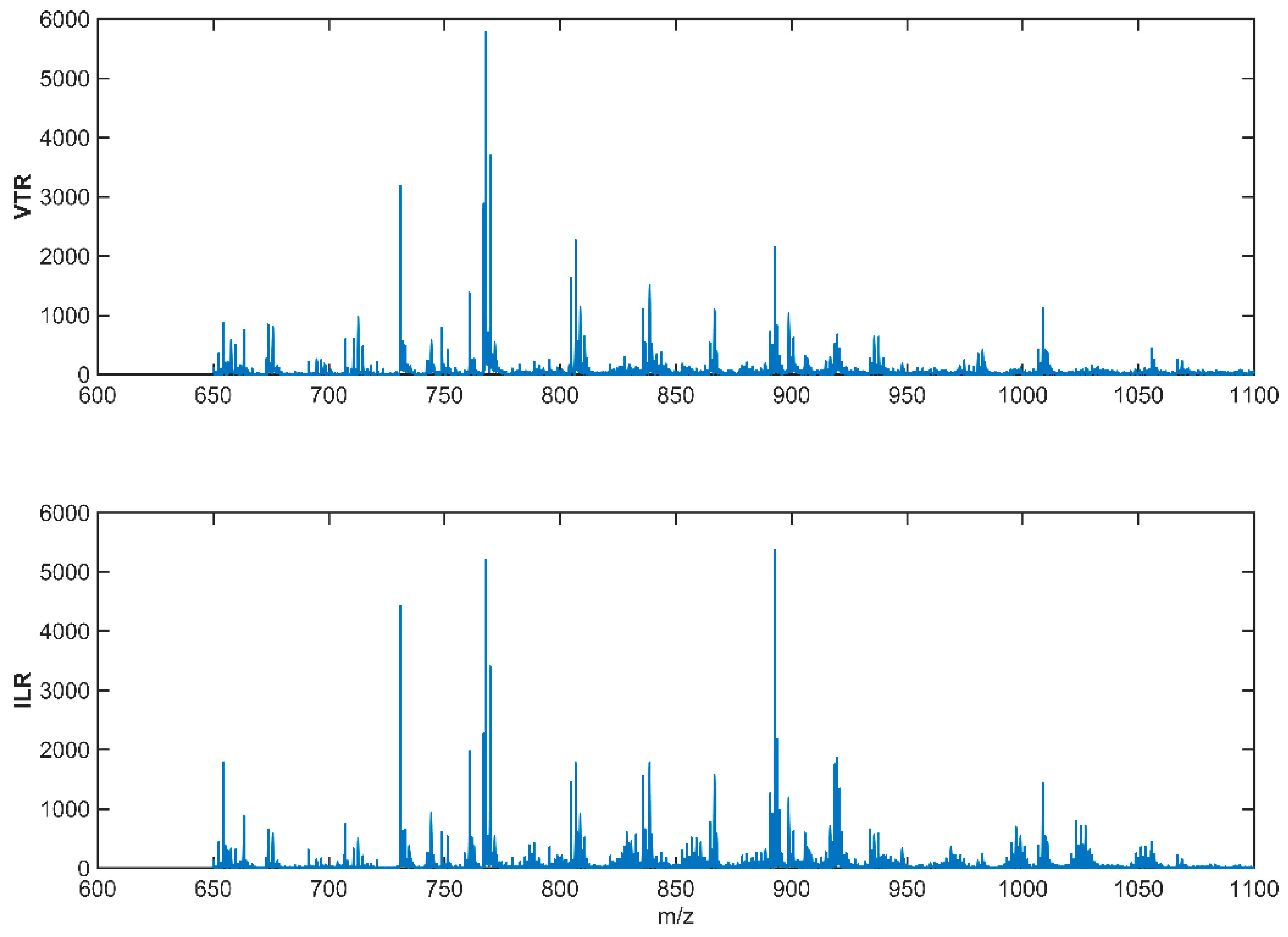 Molecules 28 00980 g003 Molecules 28 00980 g003