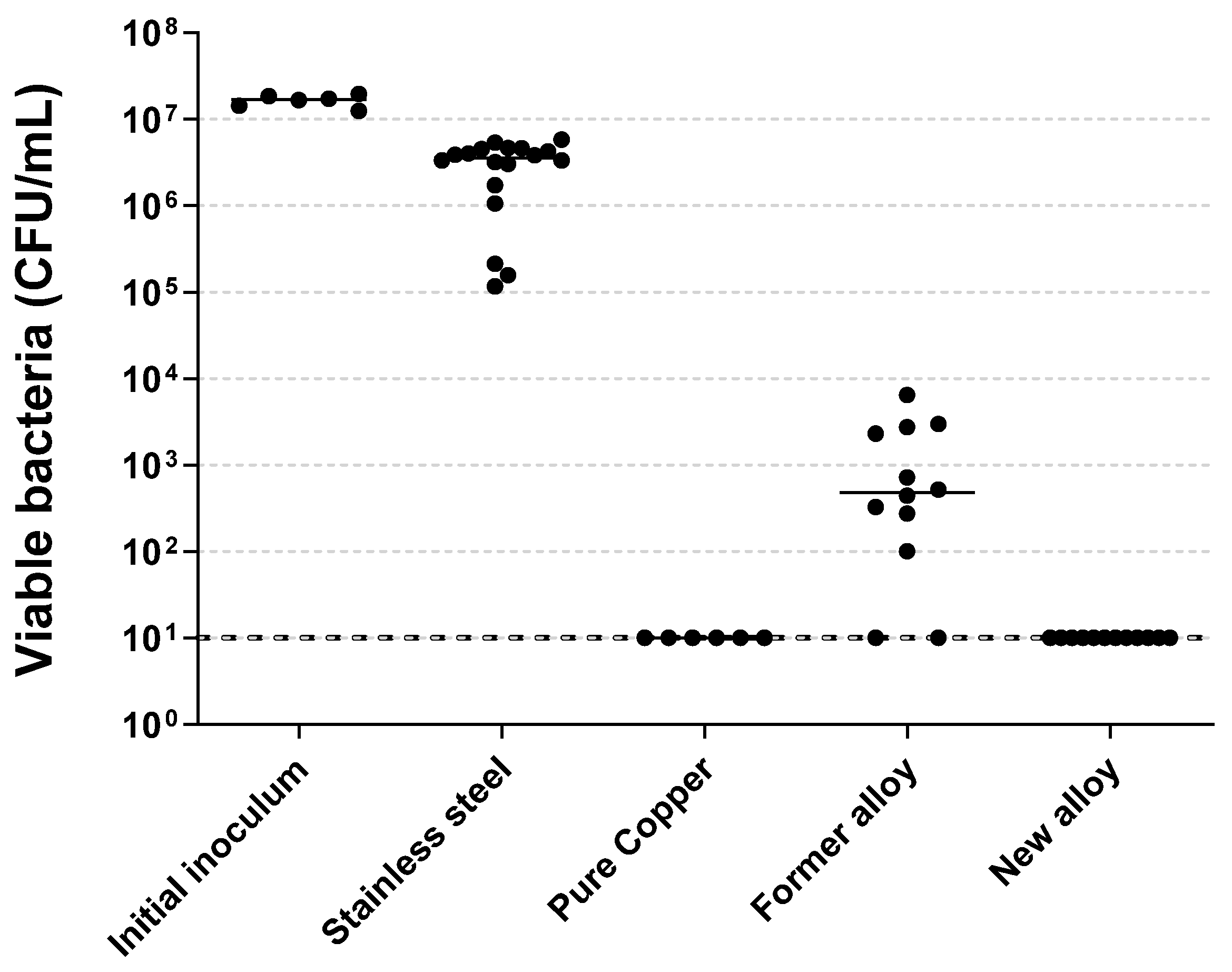 Molecules Free FullText Effects of Ageing in Disinfectant Solution on the Corrosion