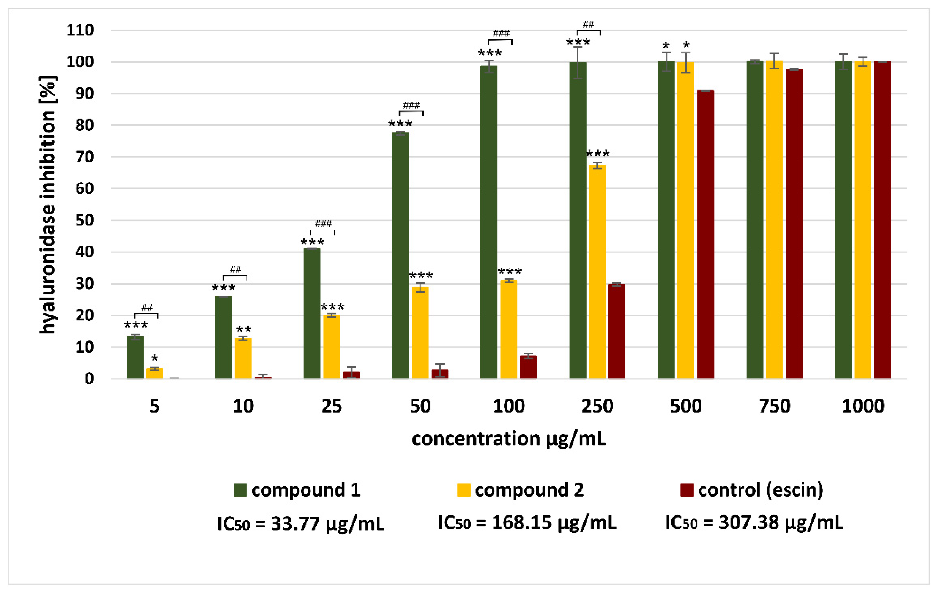 Molecules 28 00982 g002 Molecules 28 00982 g002