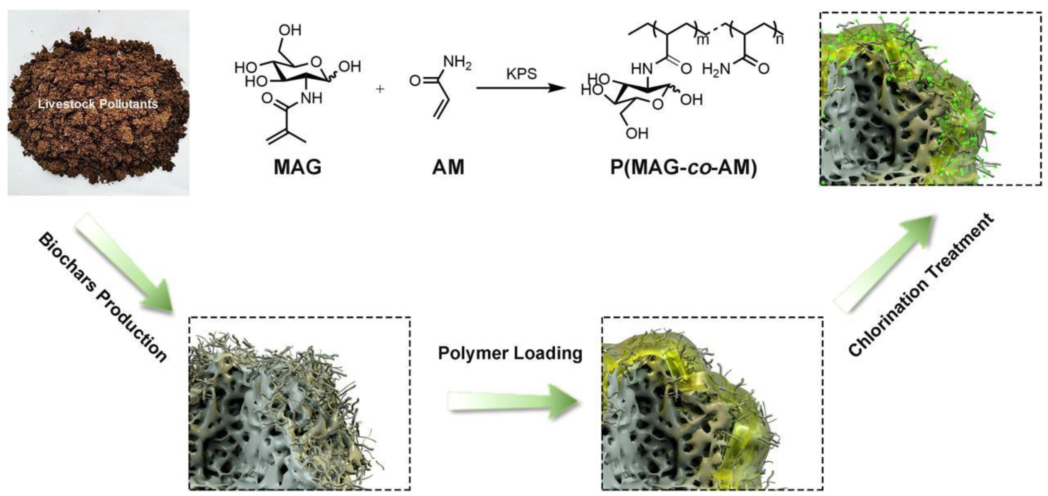 Molecules 28 00985 g005 Molecules 28 00985 g005