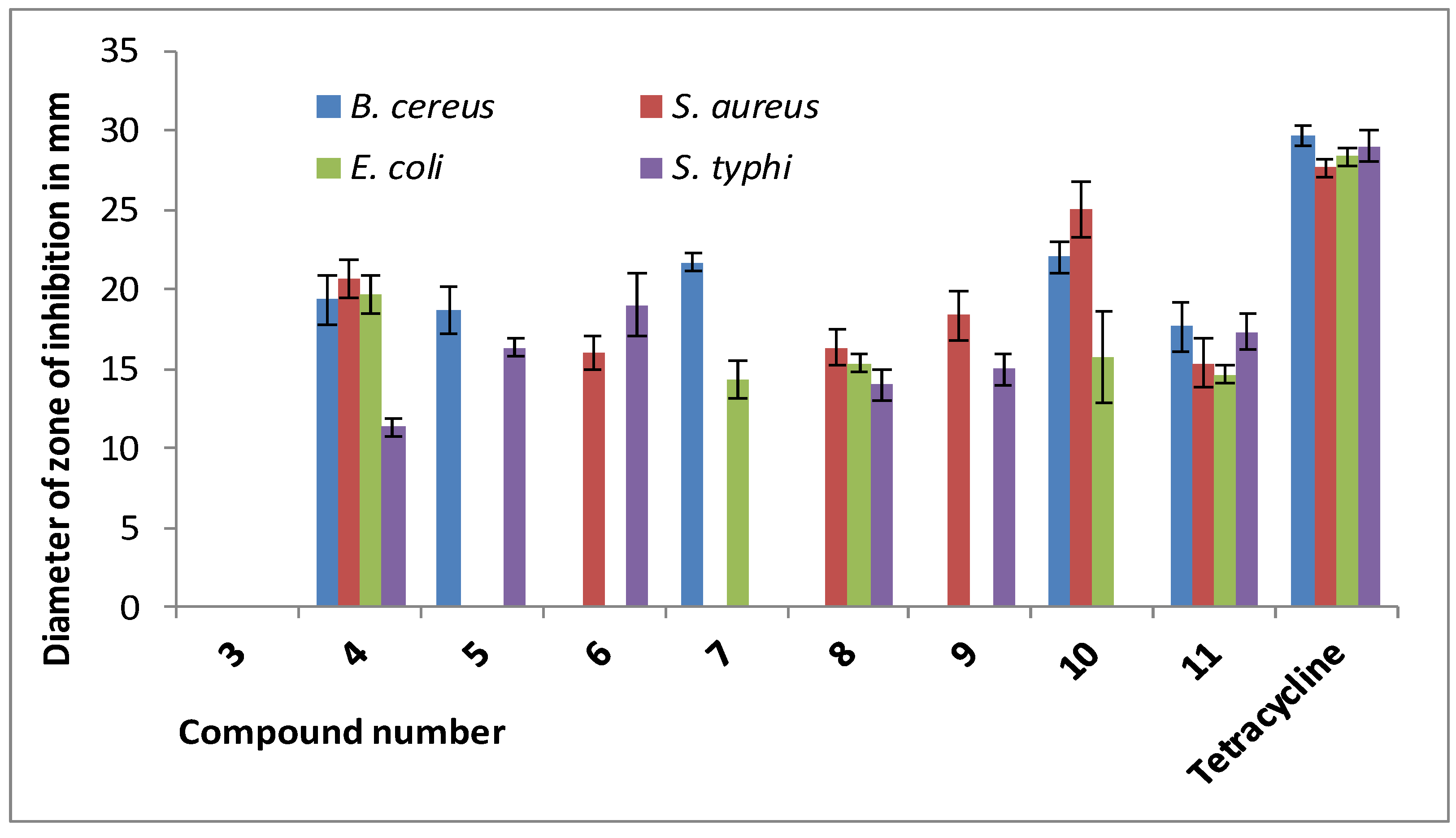 Molecules 28 00986 g003 Molecules 28 00986 g003