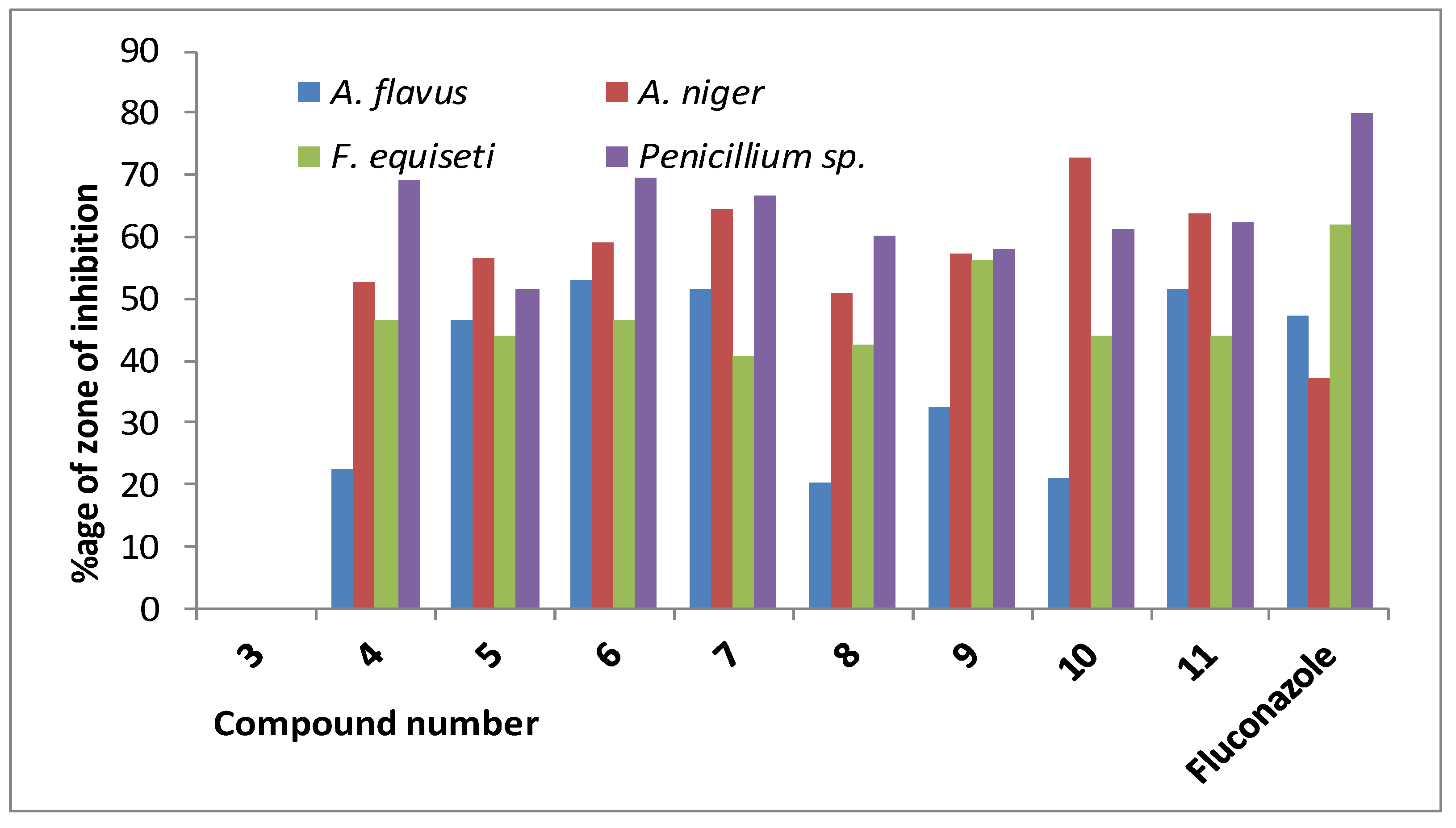 Molecules 28 00986 g004 Molecules 28 00986 g004