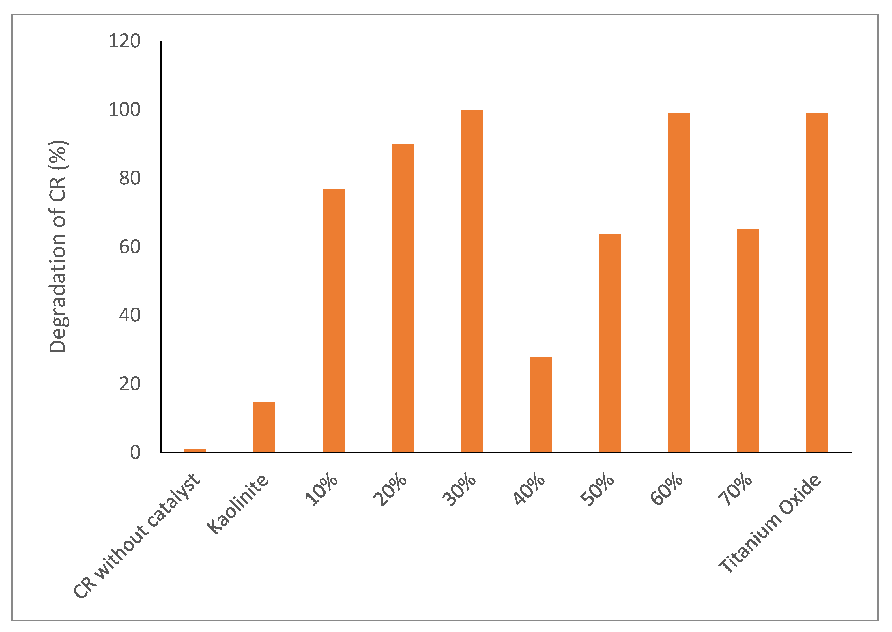 Molecules 28 00989 g005 Molecules 28 00989 g005