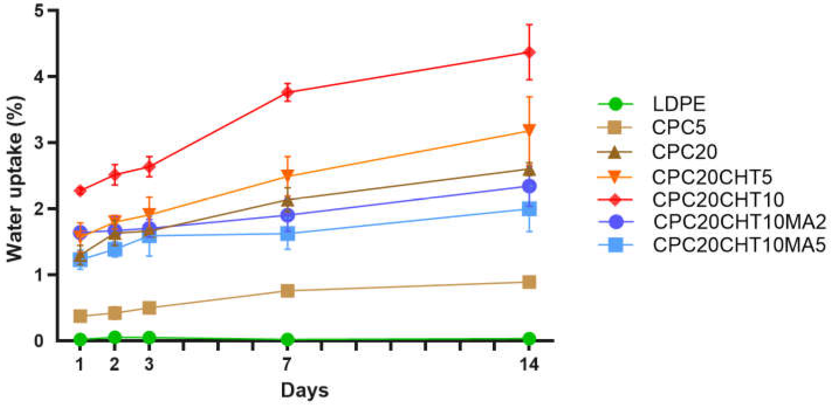 Molecules 28 00990 g005