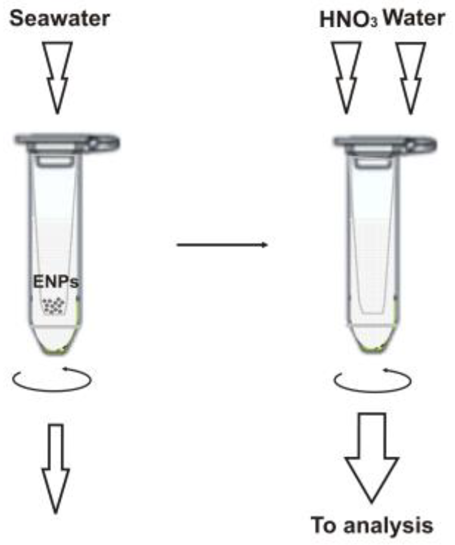 ICP-MS Sample Preparation  Thermo Fisher Scientific - DE