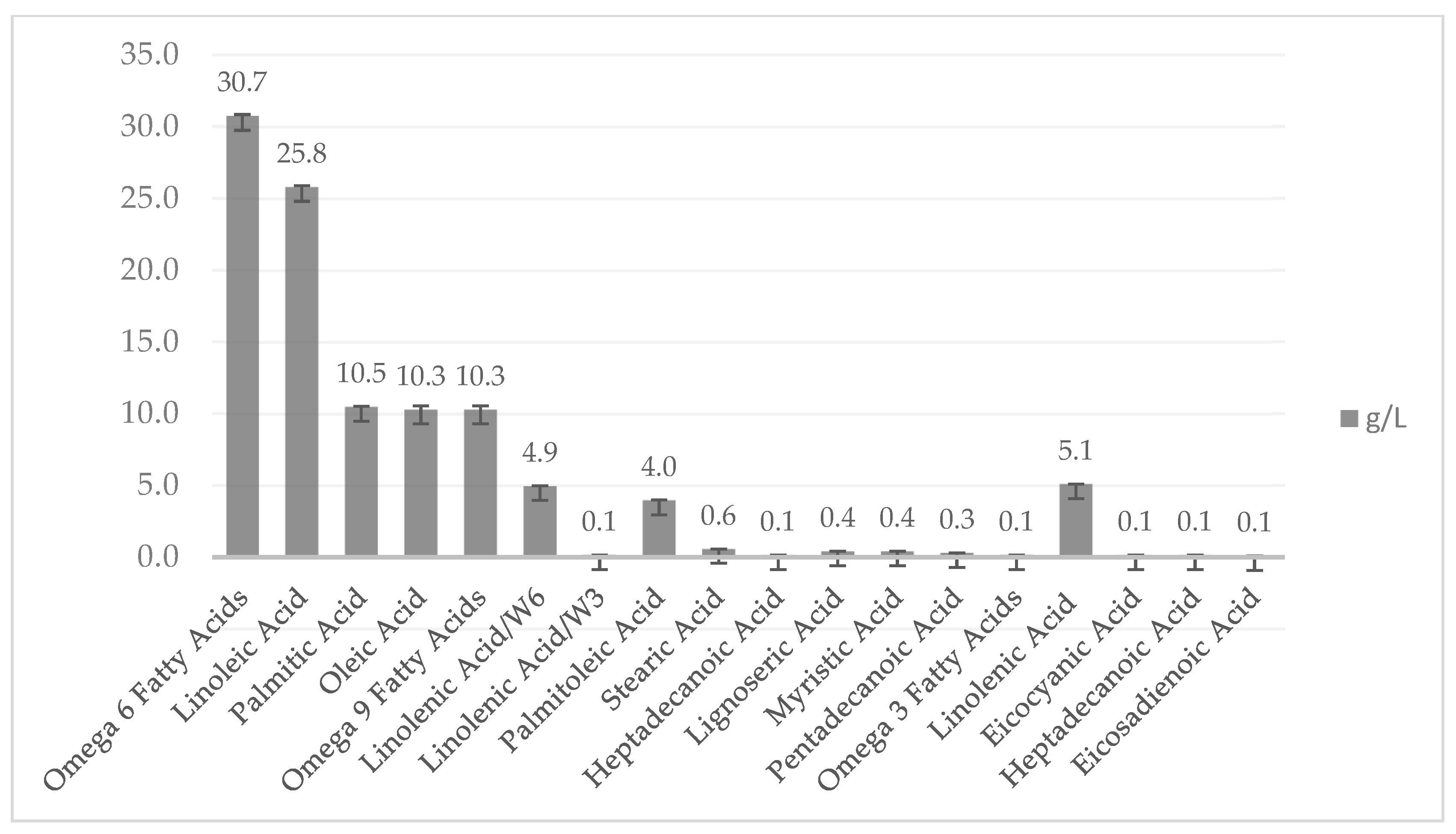 Molecules 28 00997 g005 Molecules 28 00997 g005