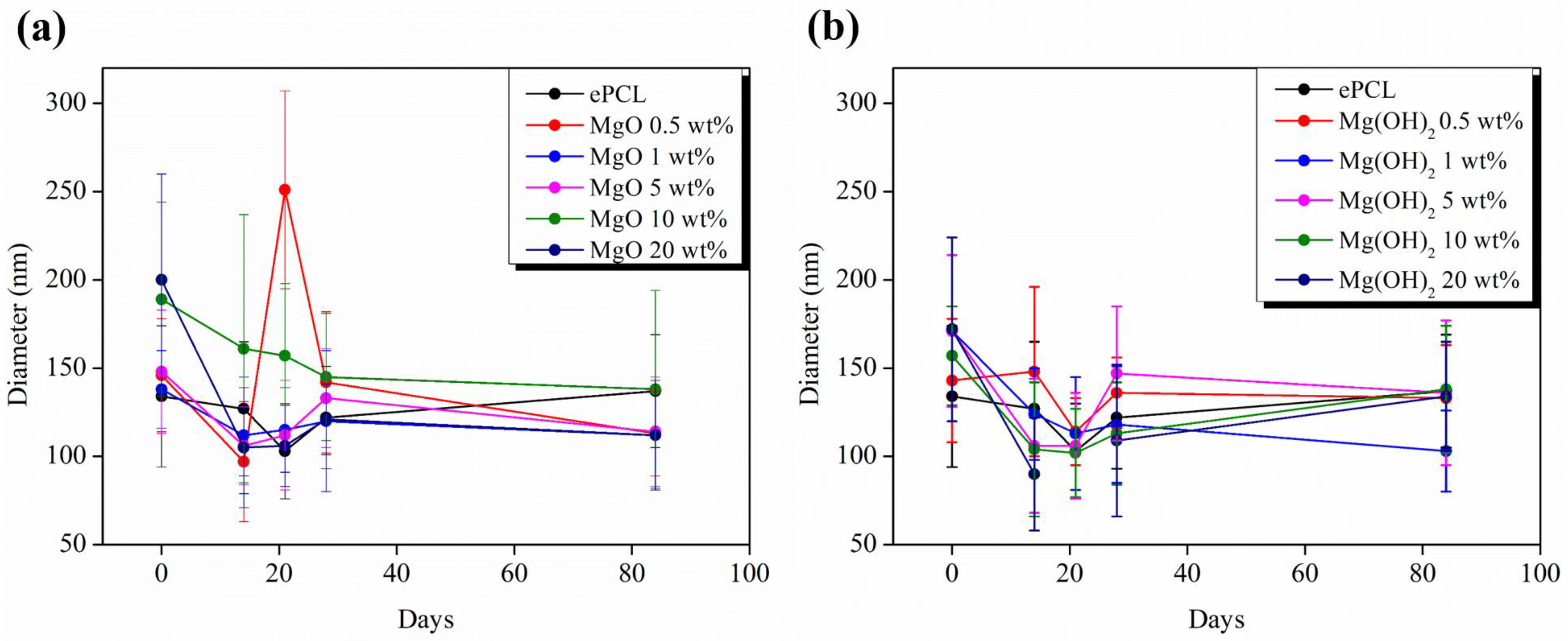 Molecules 28 01001 g005 Molecules 28 01001 g005