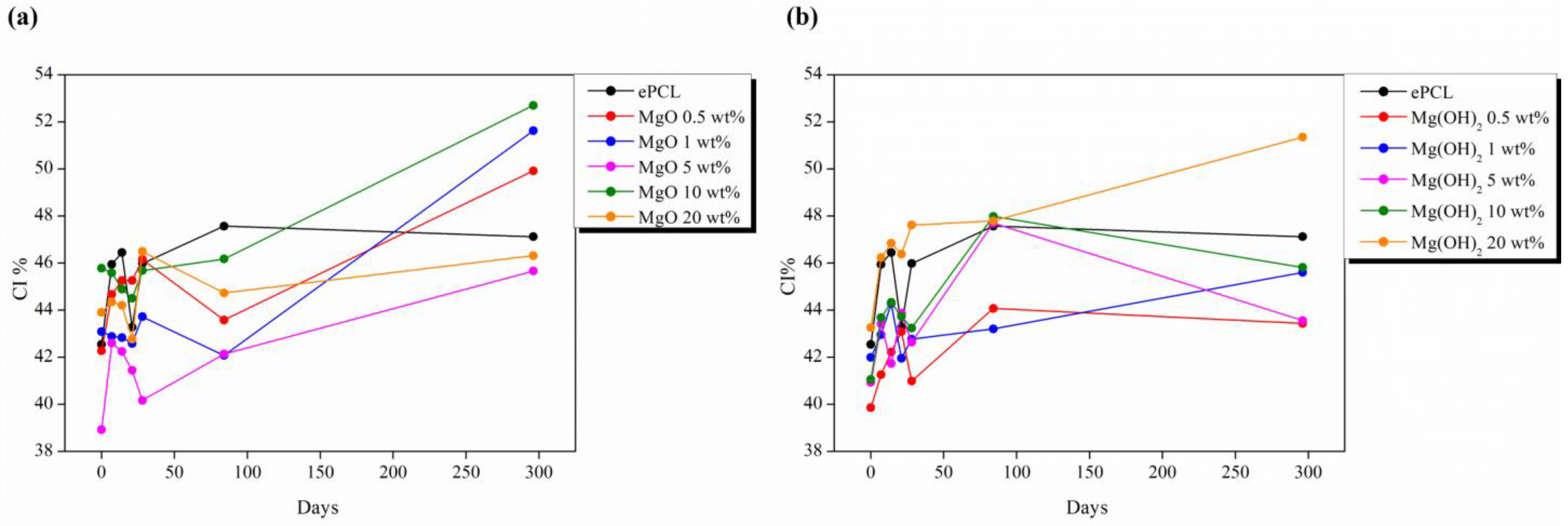 Molecules 28 01001 g008 Molecules 28 01001 g008