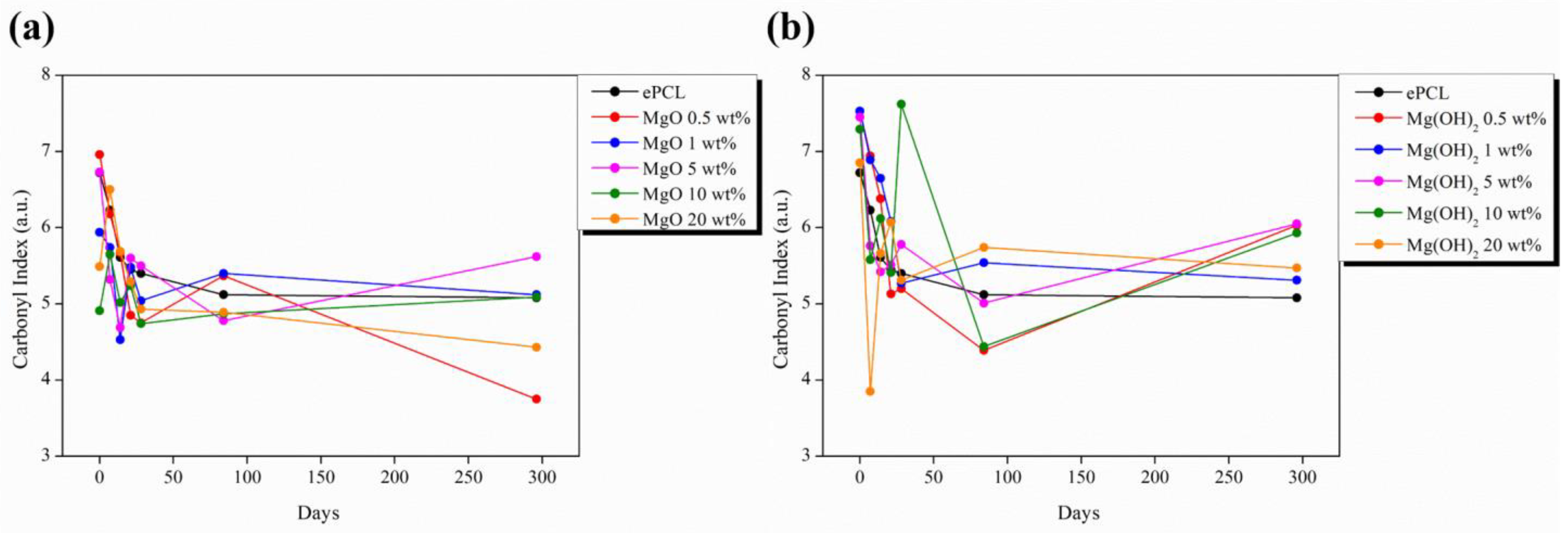 Molecules 28 01001 g009 Molecules 28 01001 g009