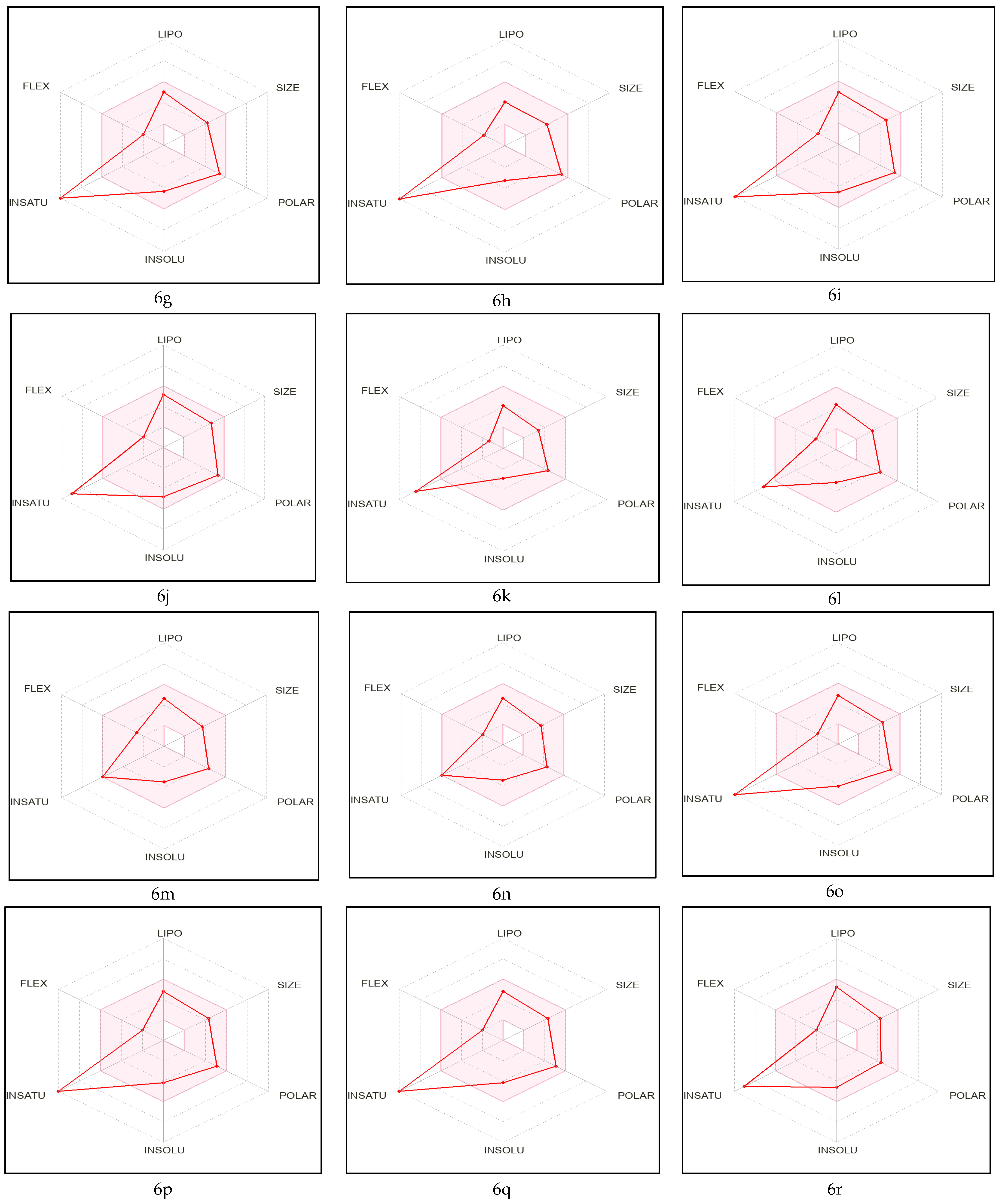 Molecules 28 01004 g003b