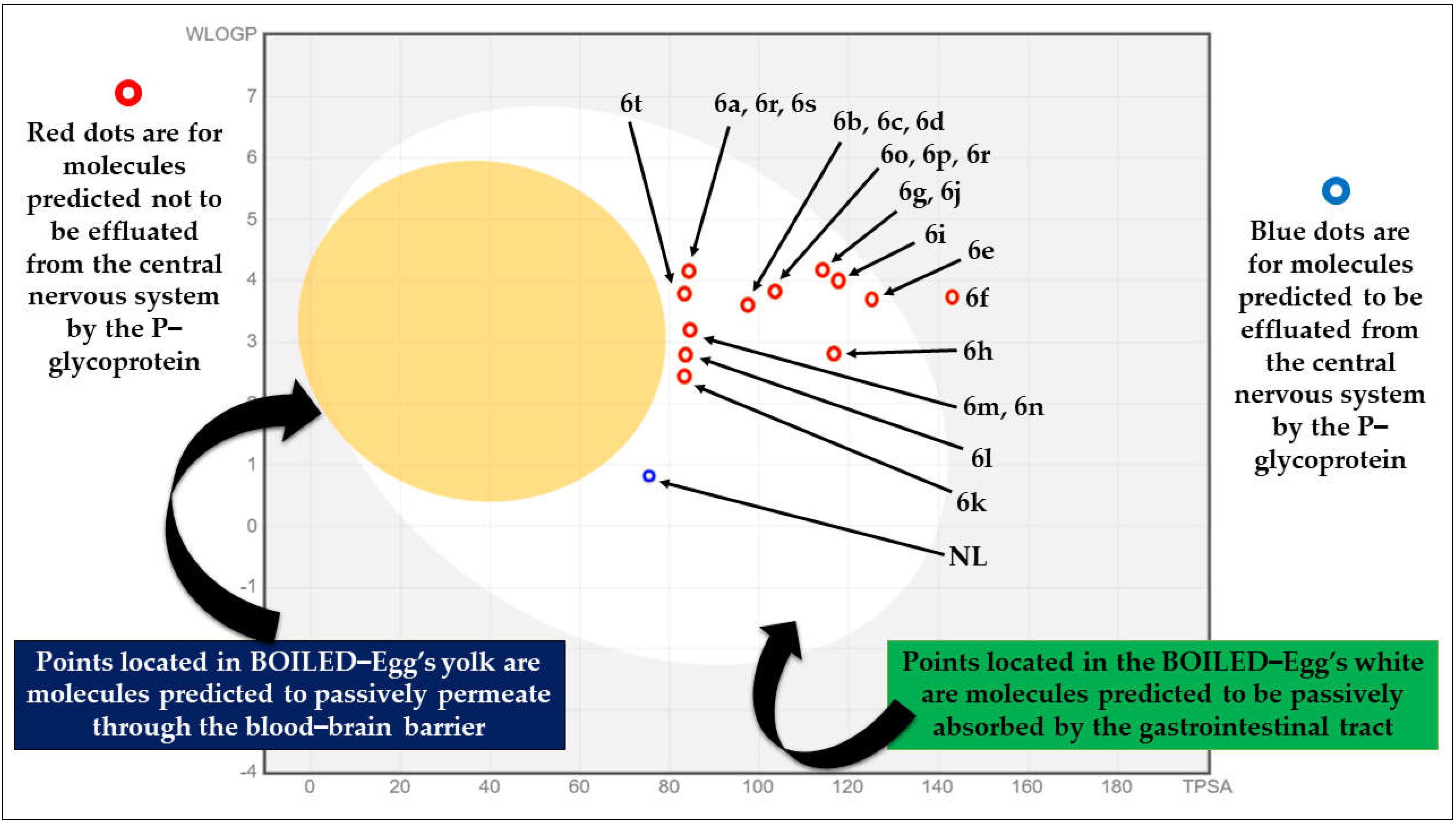 Molecules 28 01004 g004