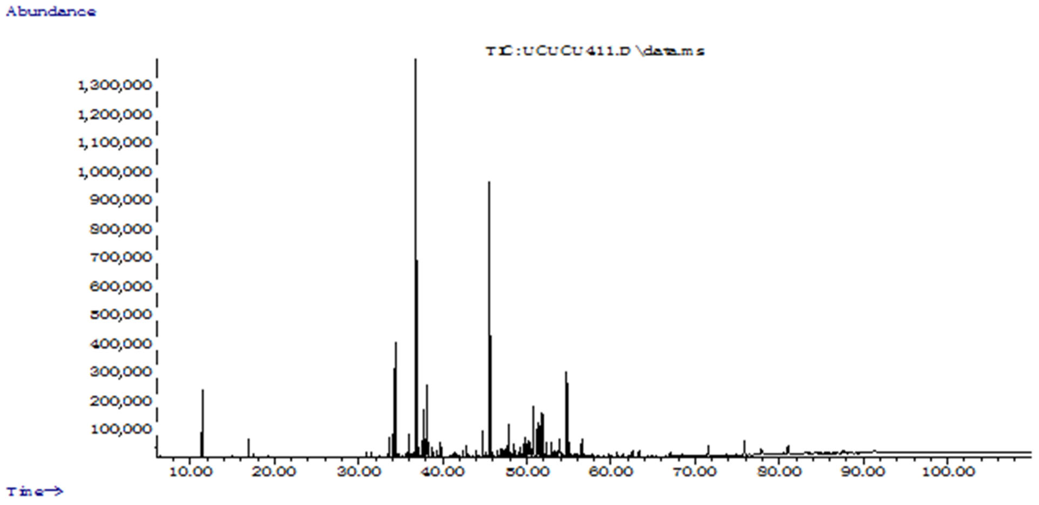 Molecules 28 01005 g003