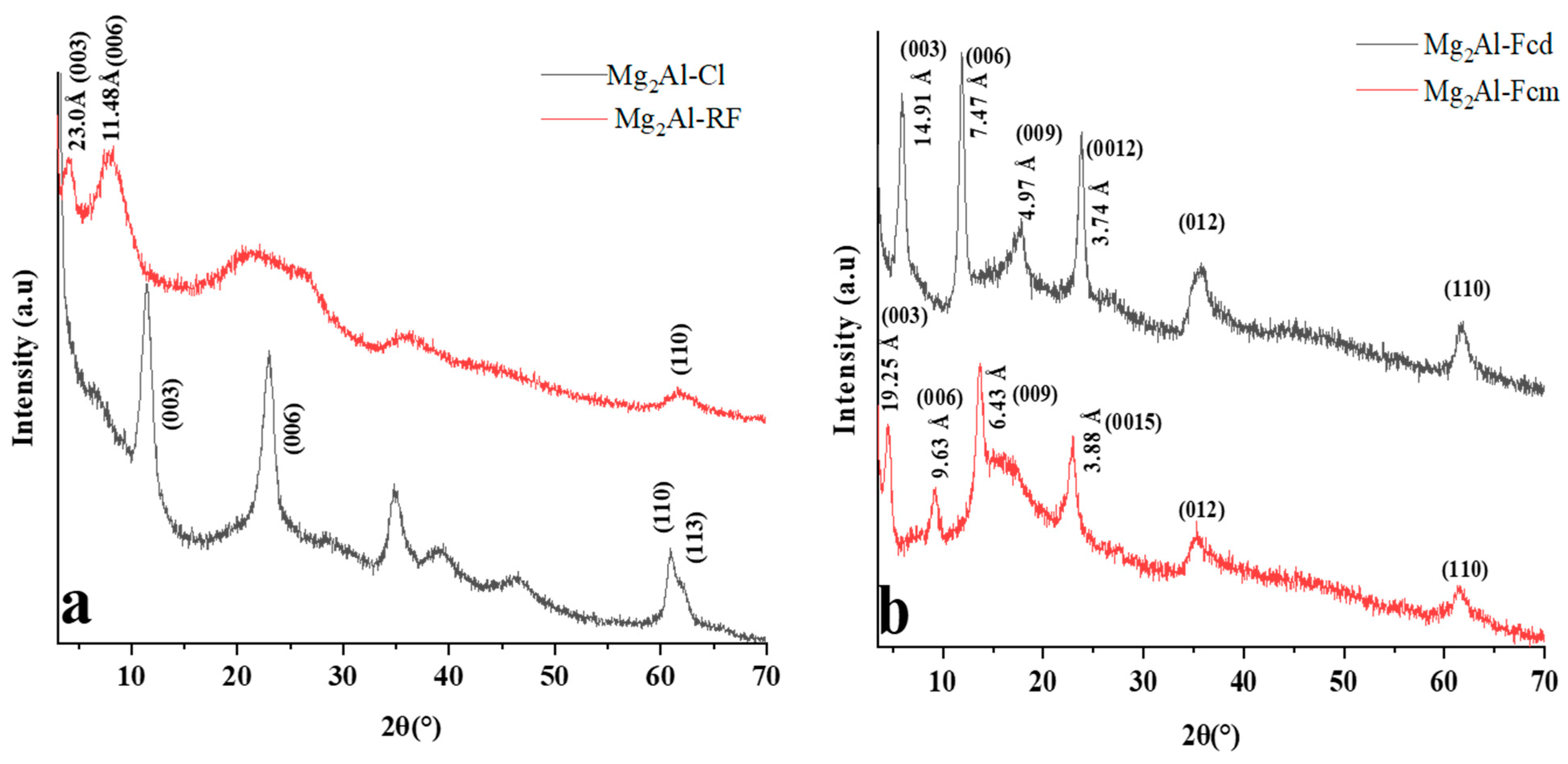 Molecules 28 01006 g002 Molecules 28 01006 g002