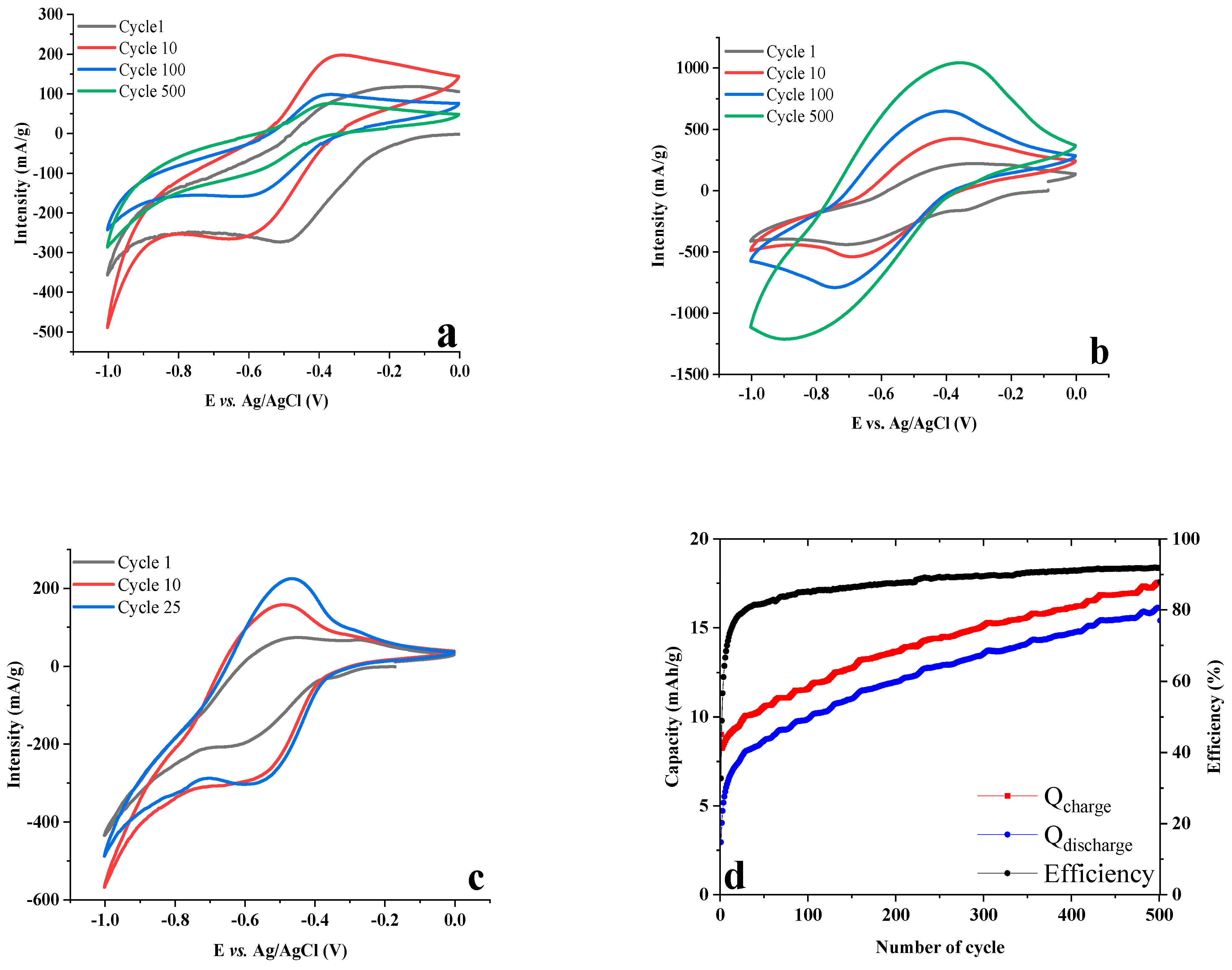 Molecules 28 01006 g003 Molecules 28 01006 g003