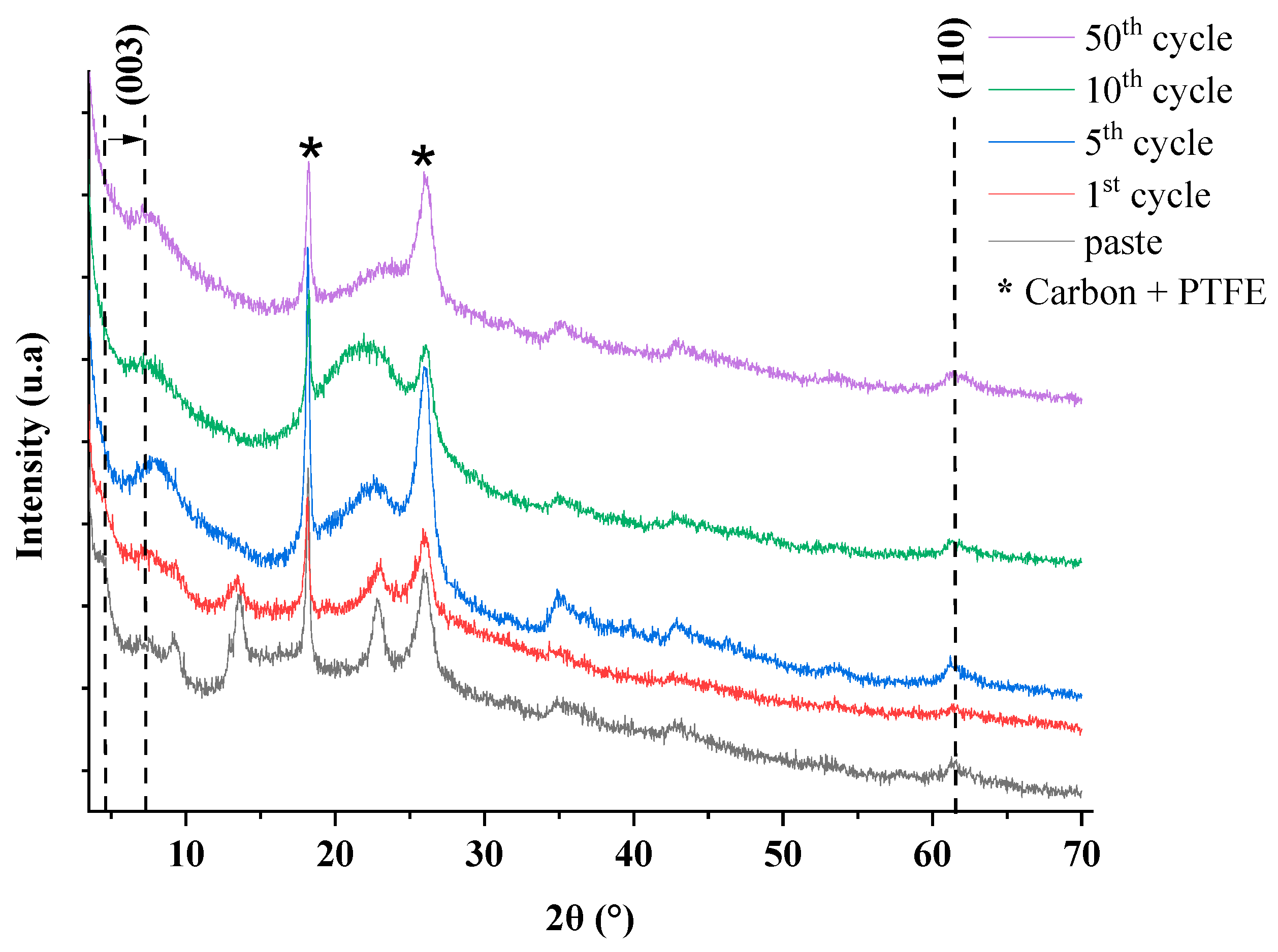 Molecules 28 01006 g004 Molecules 28 01006 g004