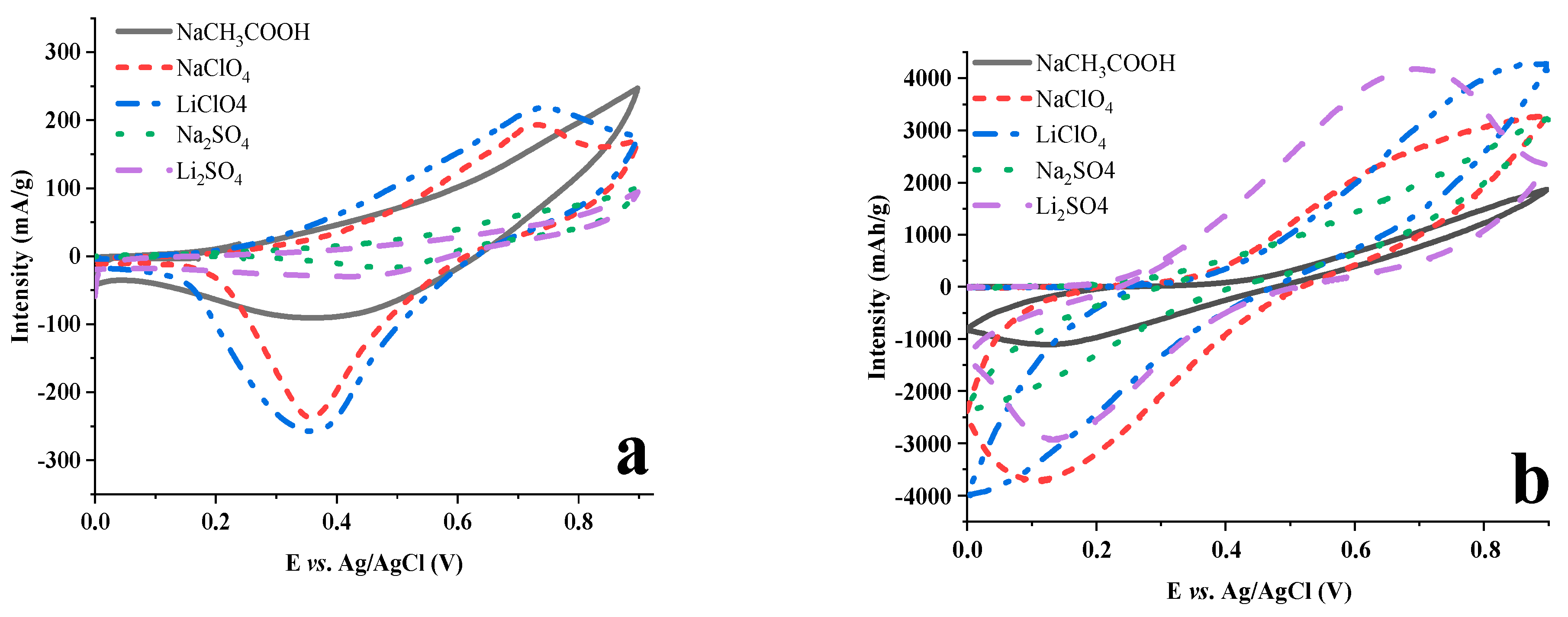 Molecules 28 01006 g005 Molecules 28 01006 g005