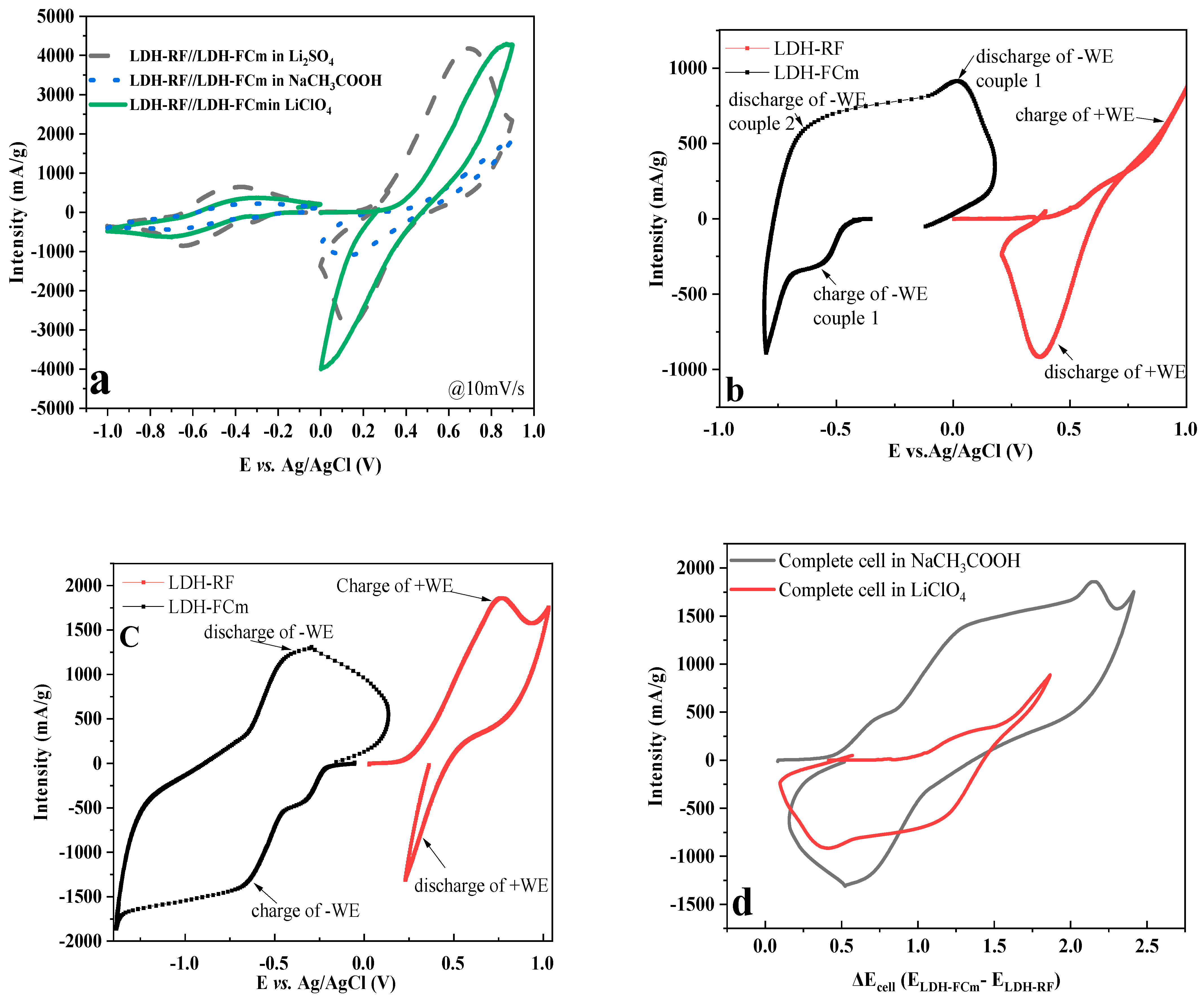 Molecules 28 01006 g006a Molecules 28 01006 g006a