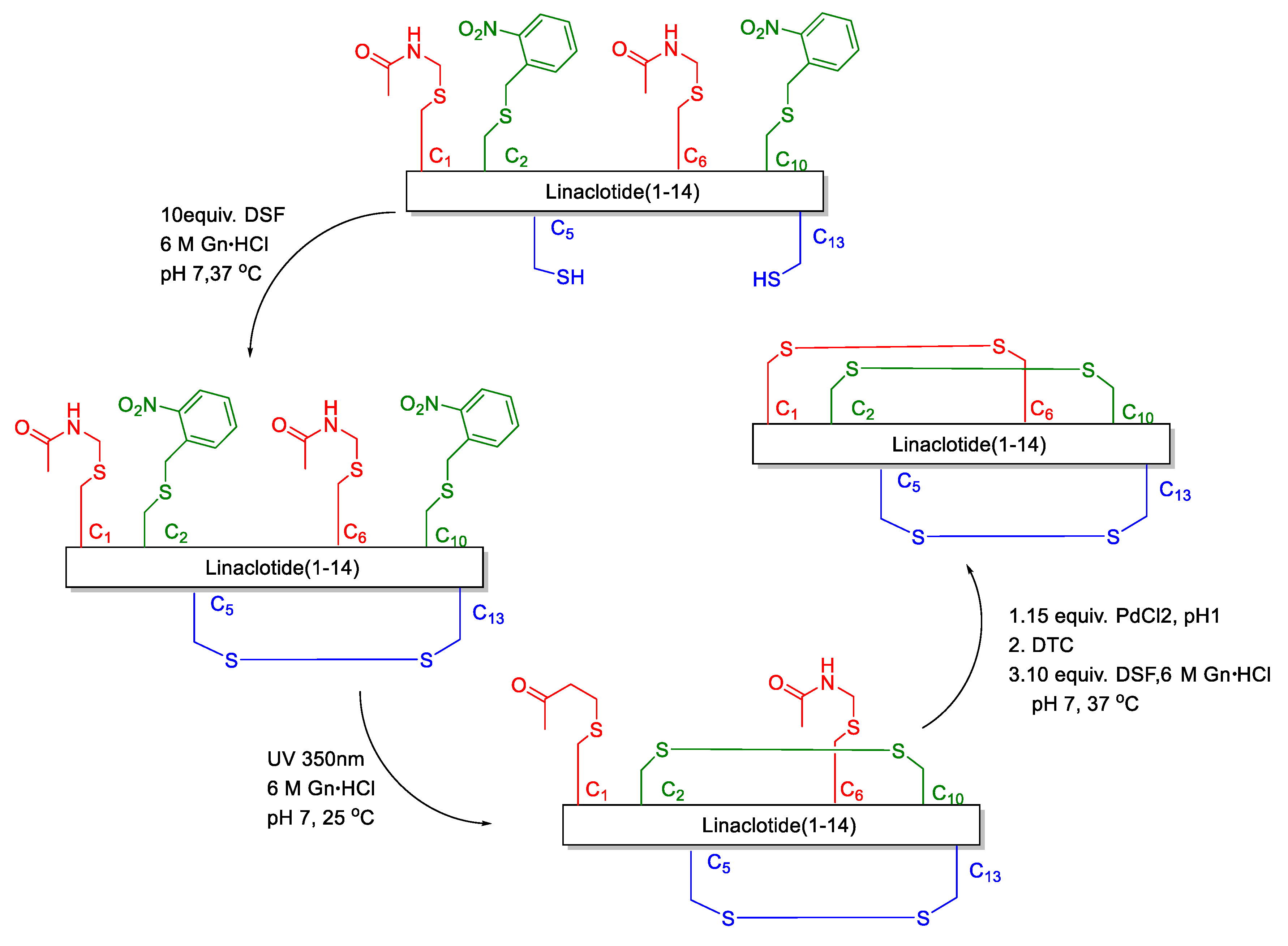 Molecules 28 01007 g002 Molecules 28 01007 g002