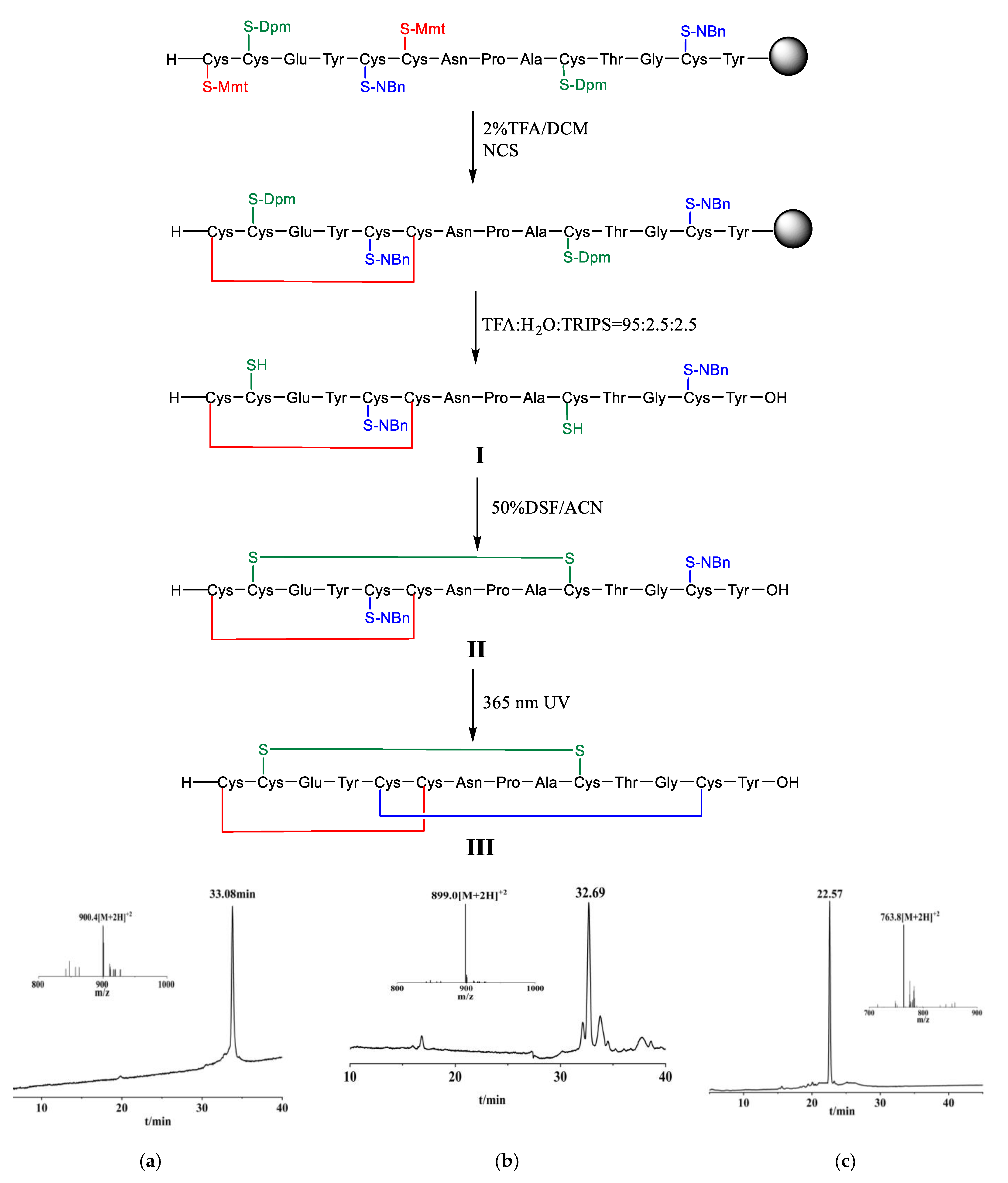 Molecules 28 01007 g003 Molecules 28 01007 g003