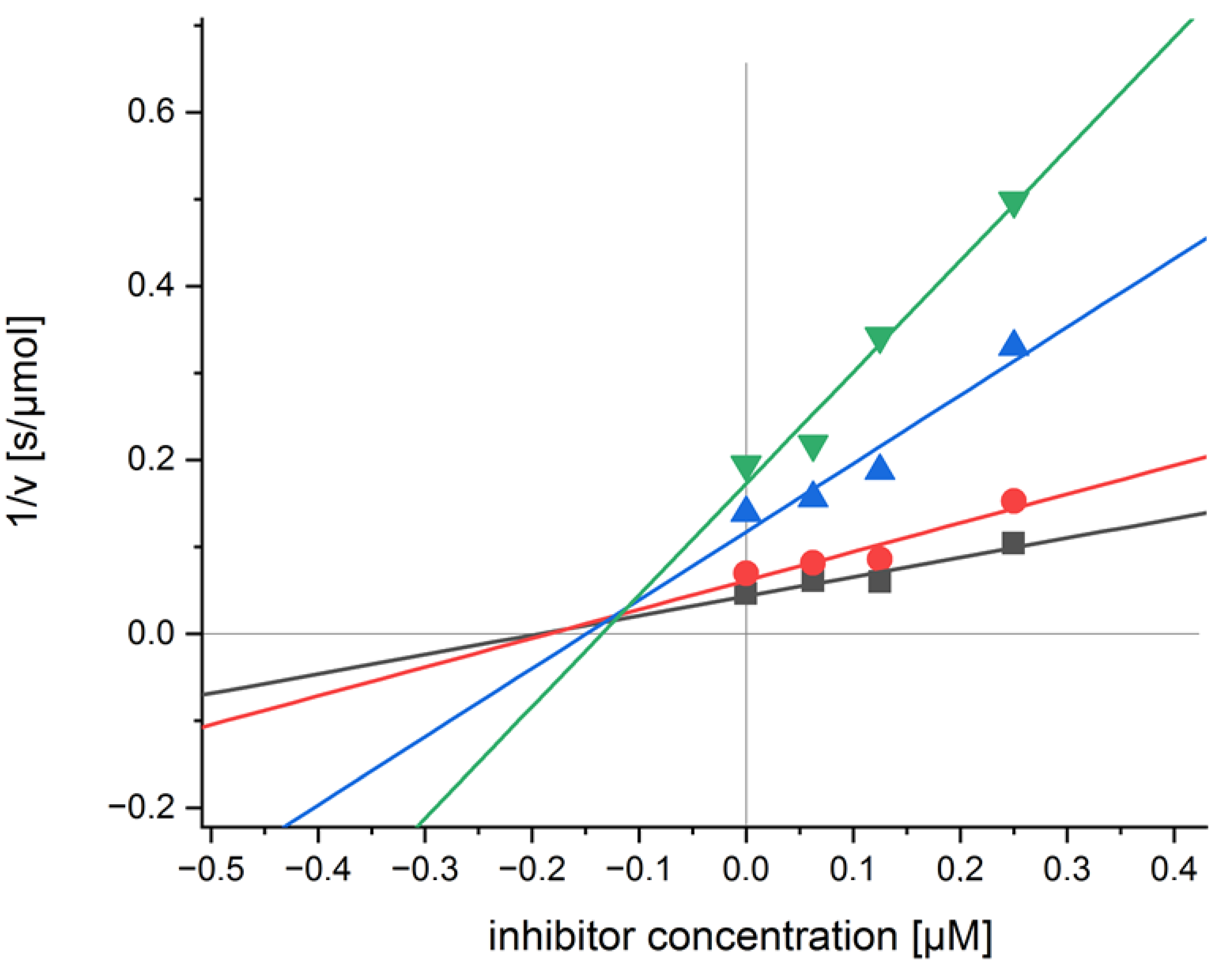 Molecules 28 01009 g003
