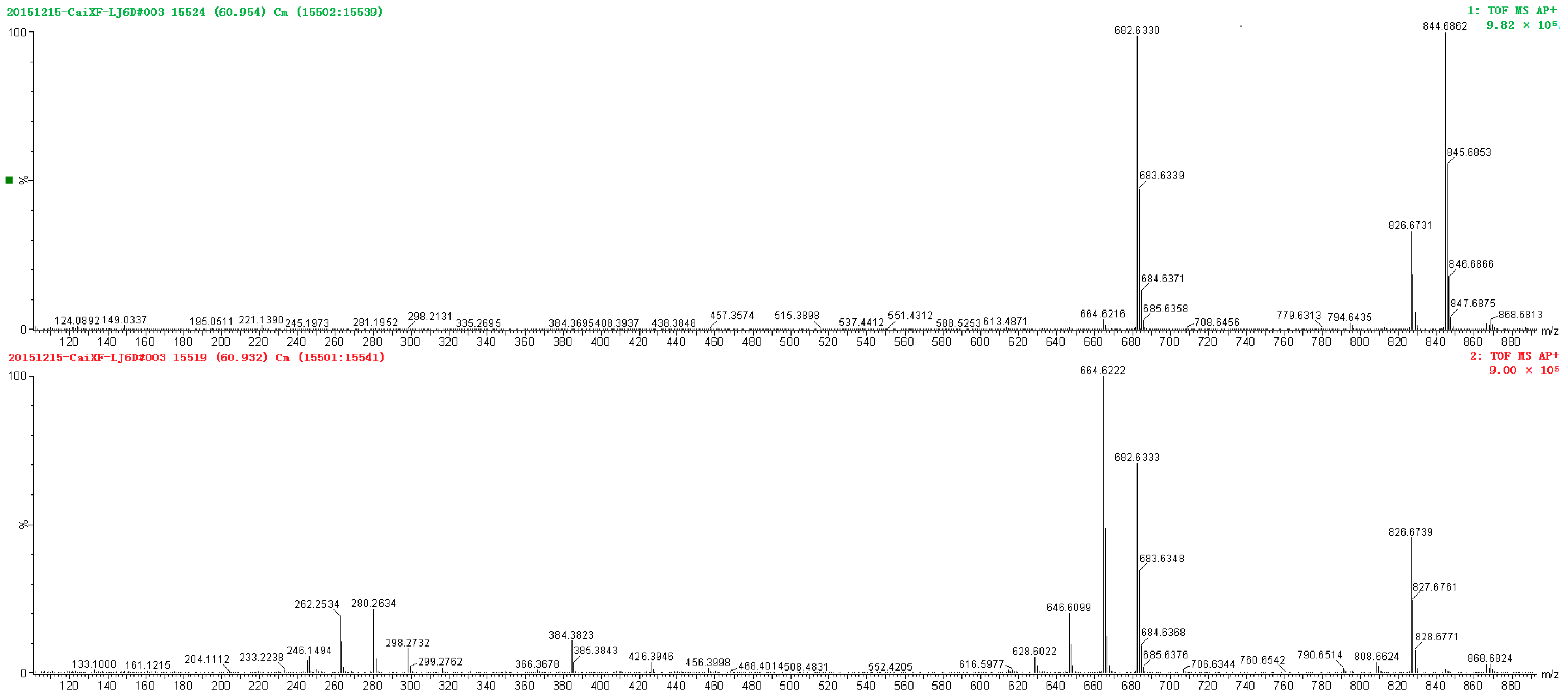 Molecules 28 01010 g002 Molecules 28 01010 g002