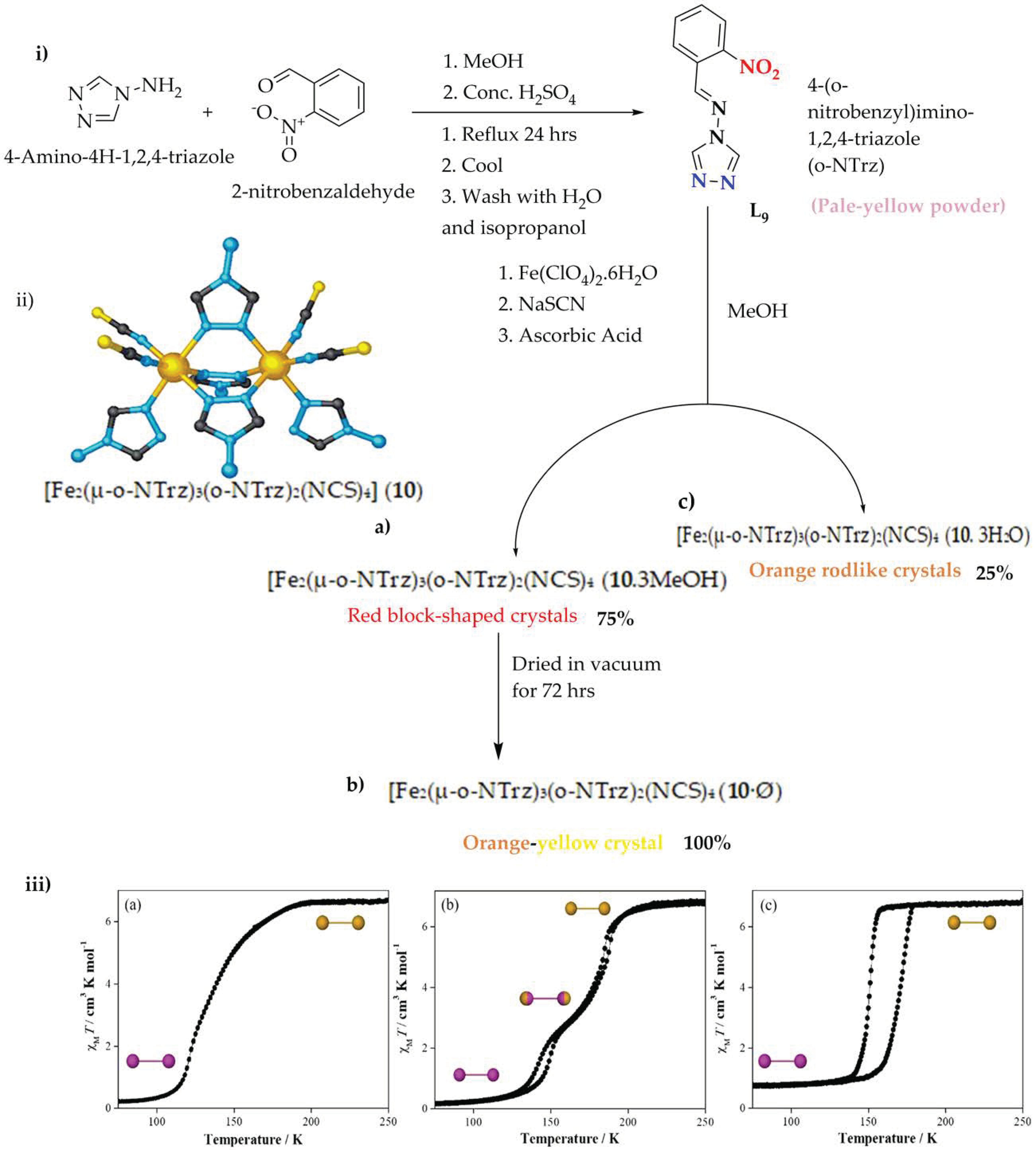 Molecules 28 01012 g009