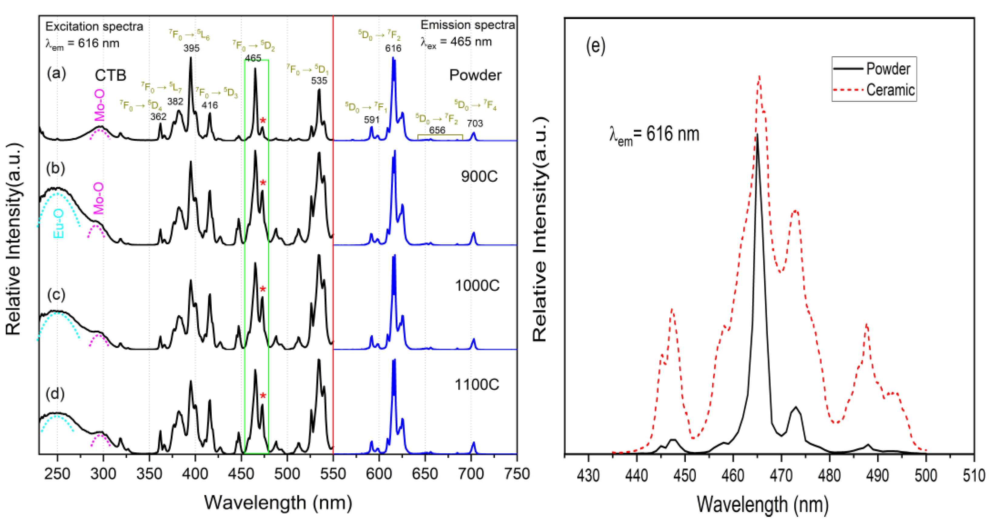 Molecules 28 01014 g004