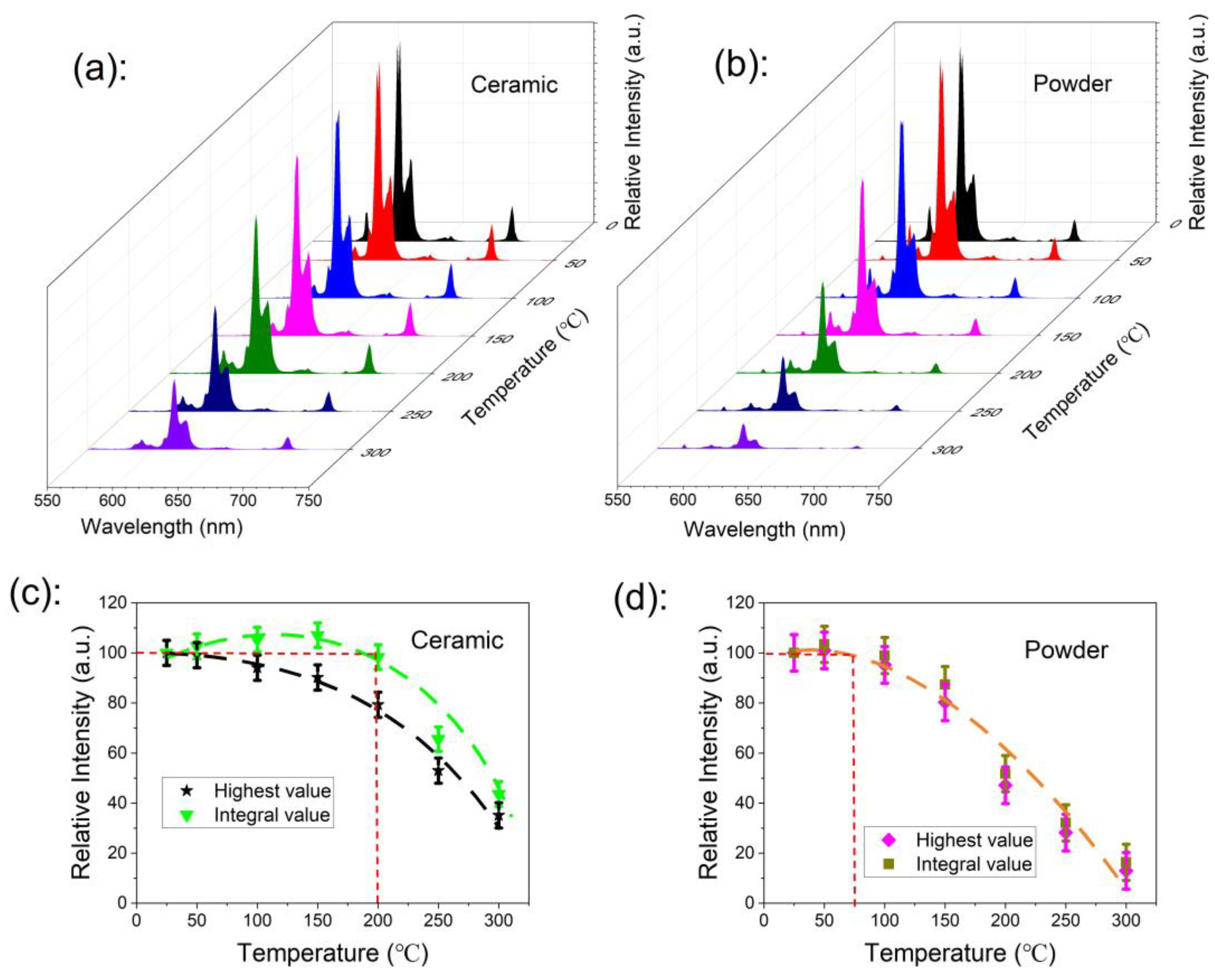 Molecules 28 01014 g006